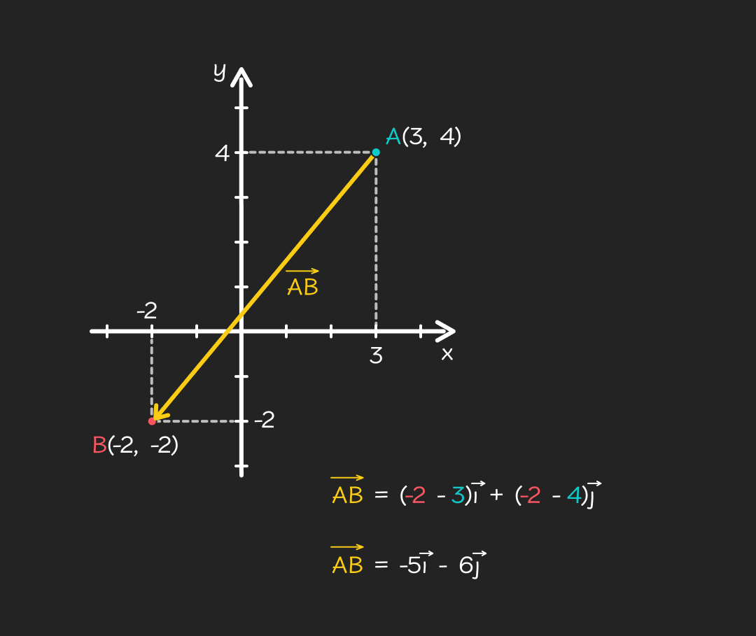 vektori - mobile – 3