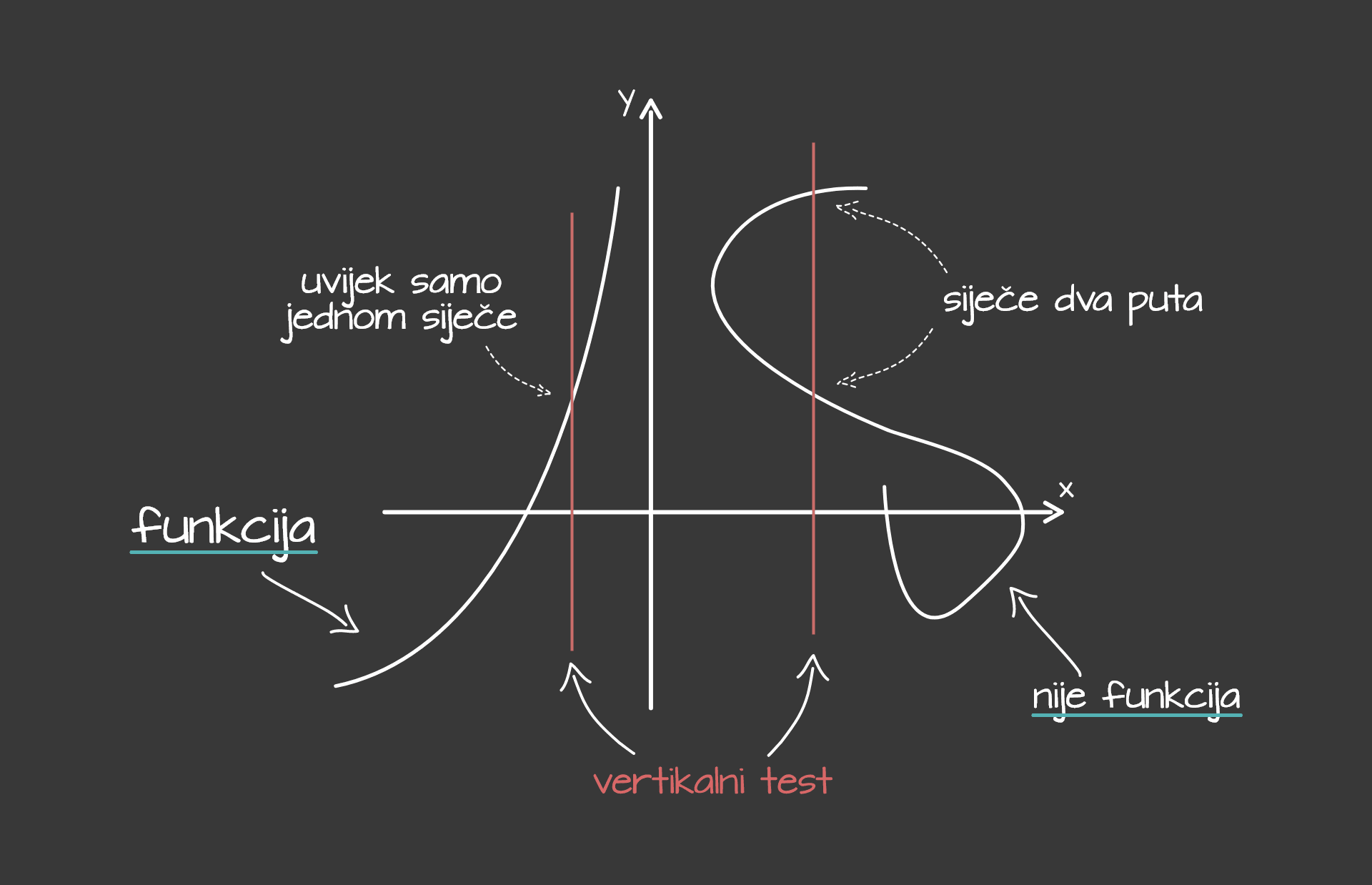 vertikalni test - desktop