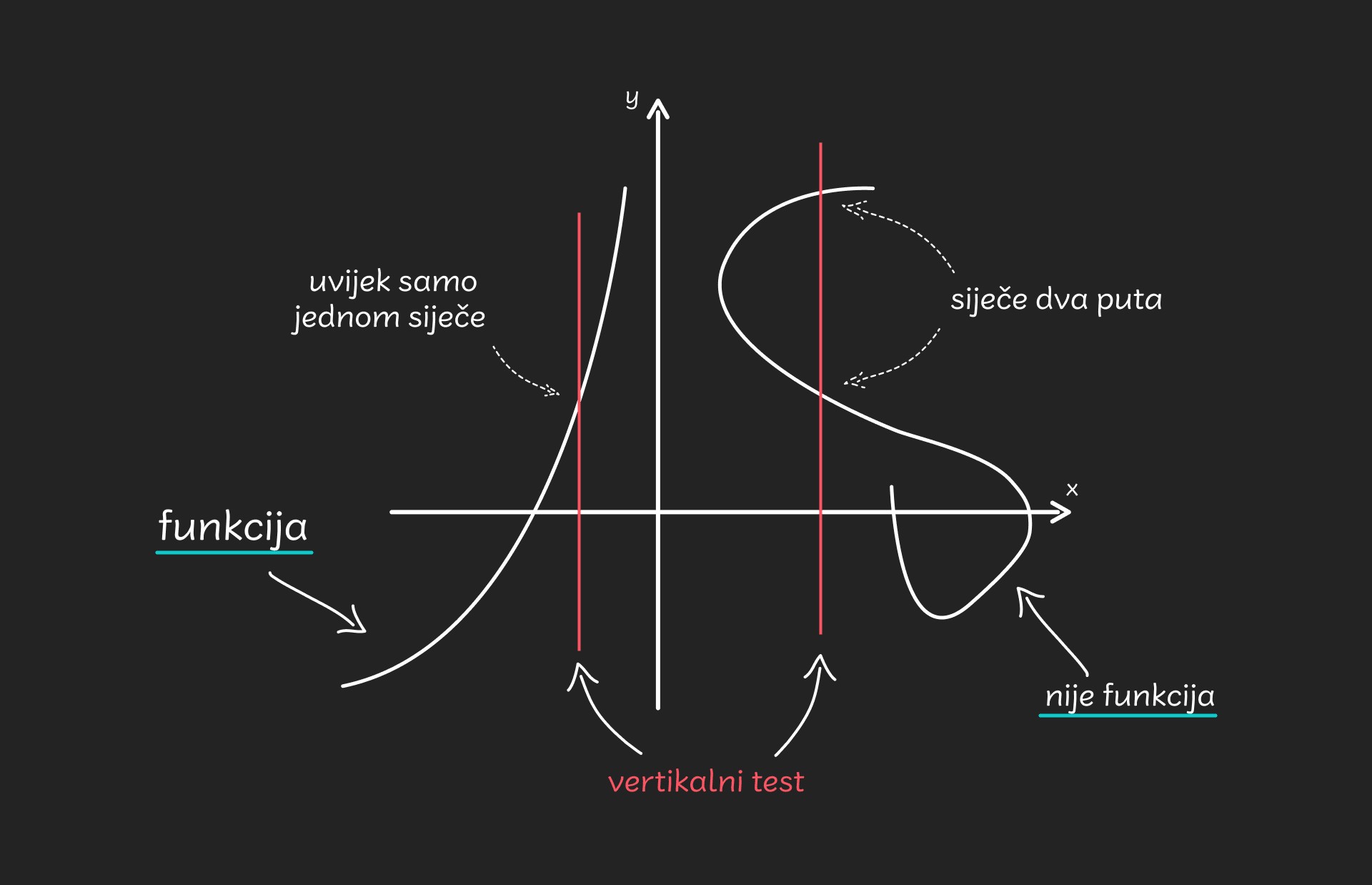 vertikalni test - desktop