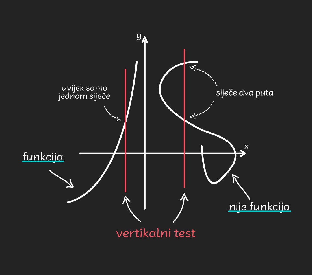 vertikalni test - mobile