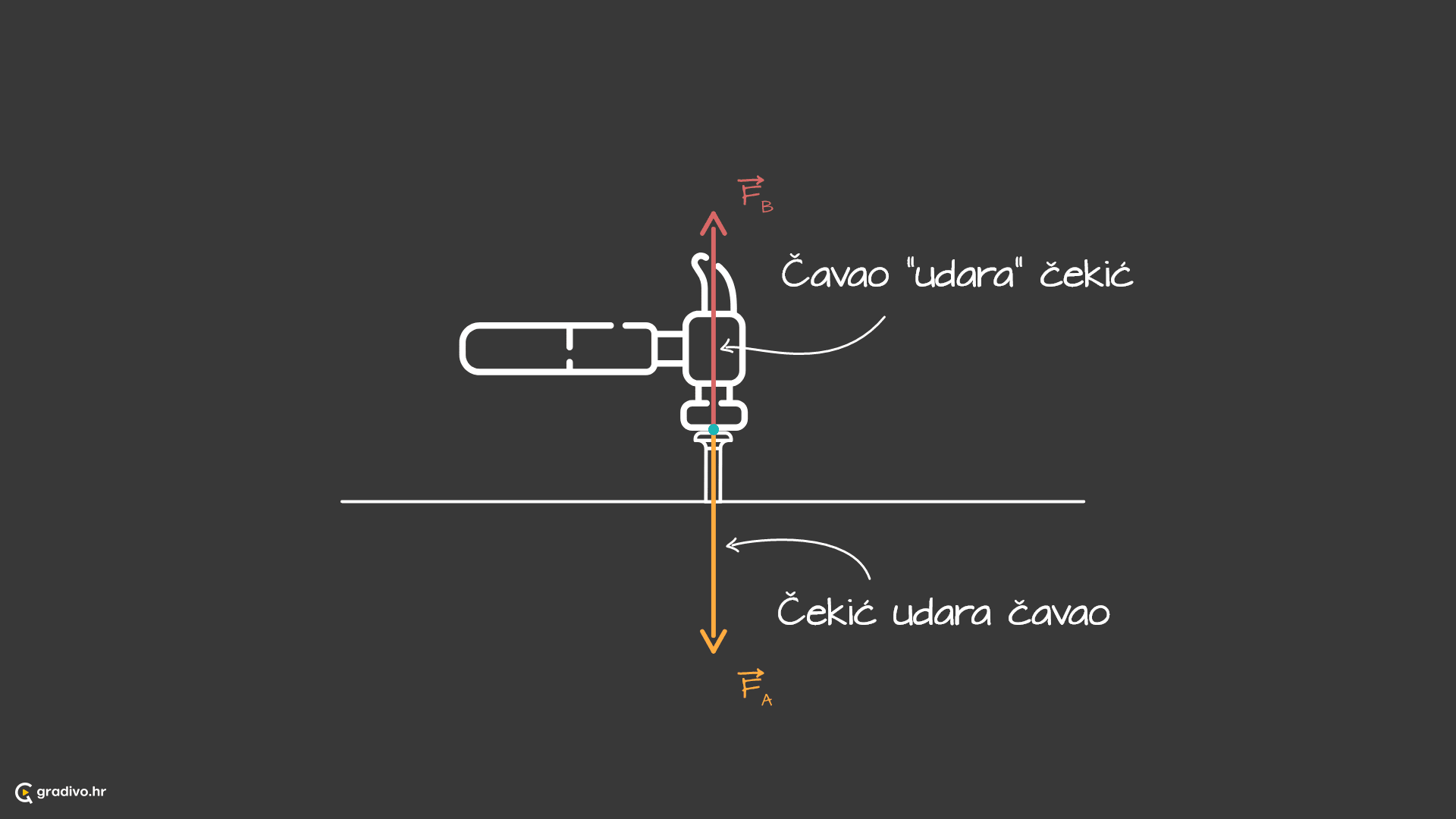 3. Newtonov zakon - desktop918ba21b8a87754d44494ed724fe8de03c830d6b