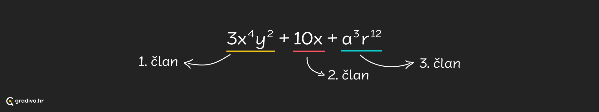 Algebarski_izrazi_-_desktop49f9b6cd68cf27278719d12a2ecb2f1738e4d0d6