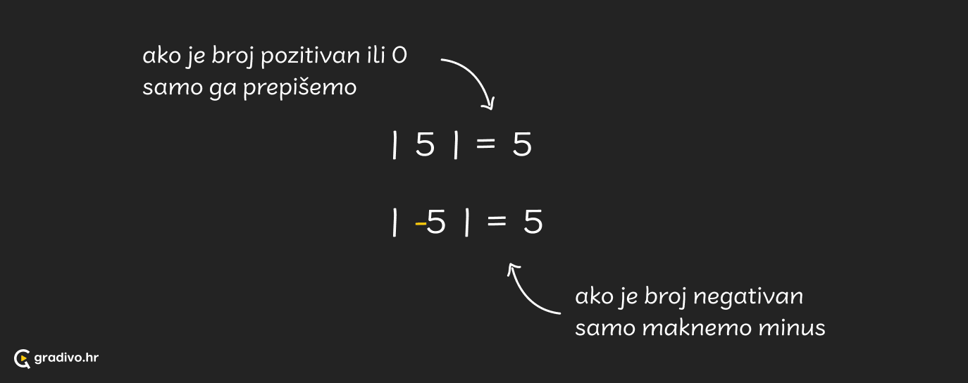 Apsolutna_vrijednost_-_desktop_199be662ea7e4a351accb37a10d4c0bd740a2c4c8