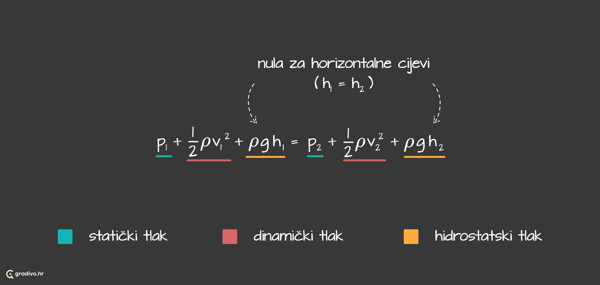 Bernoullijev zakon353c39c45017ad5003bfaf87a8bb3667334d12f2