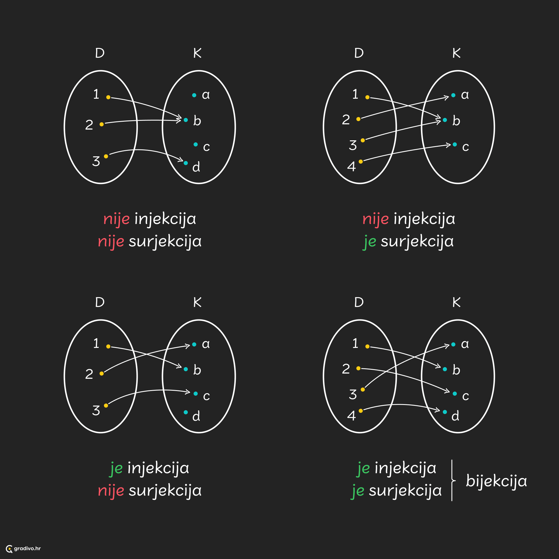 Bijekcija izmedu skupova - desktop