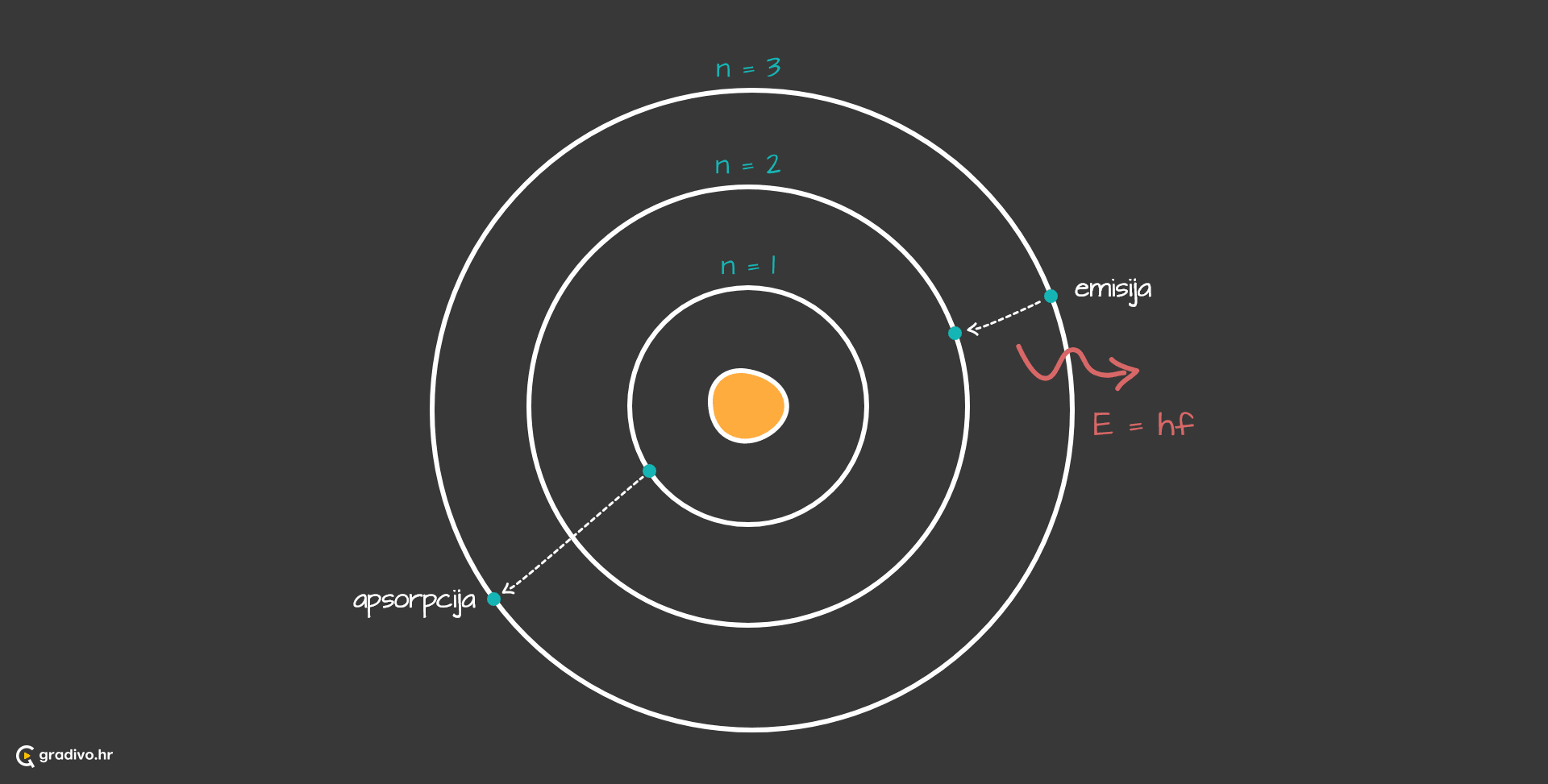 Bohrov_model_atoma_-_desktop_17814452-91f6-4dfb-bb70-02a506648577a419421a2273d89eb5bd3929419a68026f5f2bc4