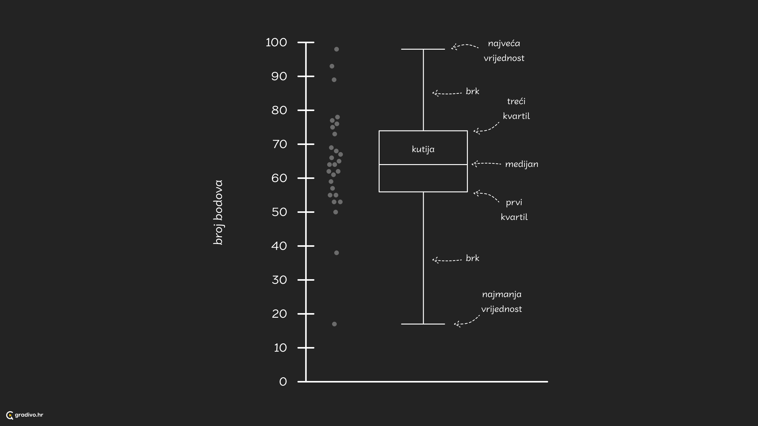 Brkata kutija - desktop