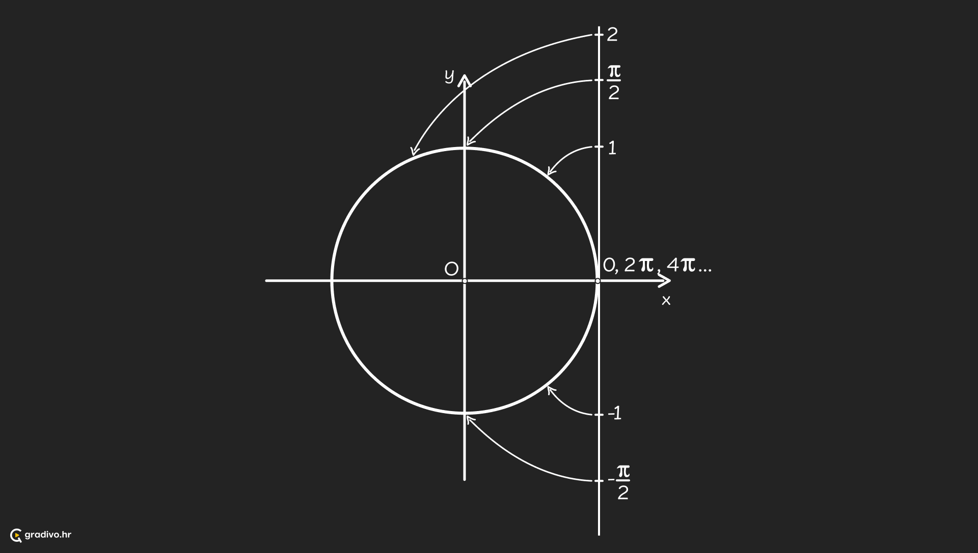 Brojevna_kruznica_-_desktopd082c903b47a943a5827edd897703a2cdf1e2901
