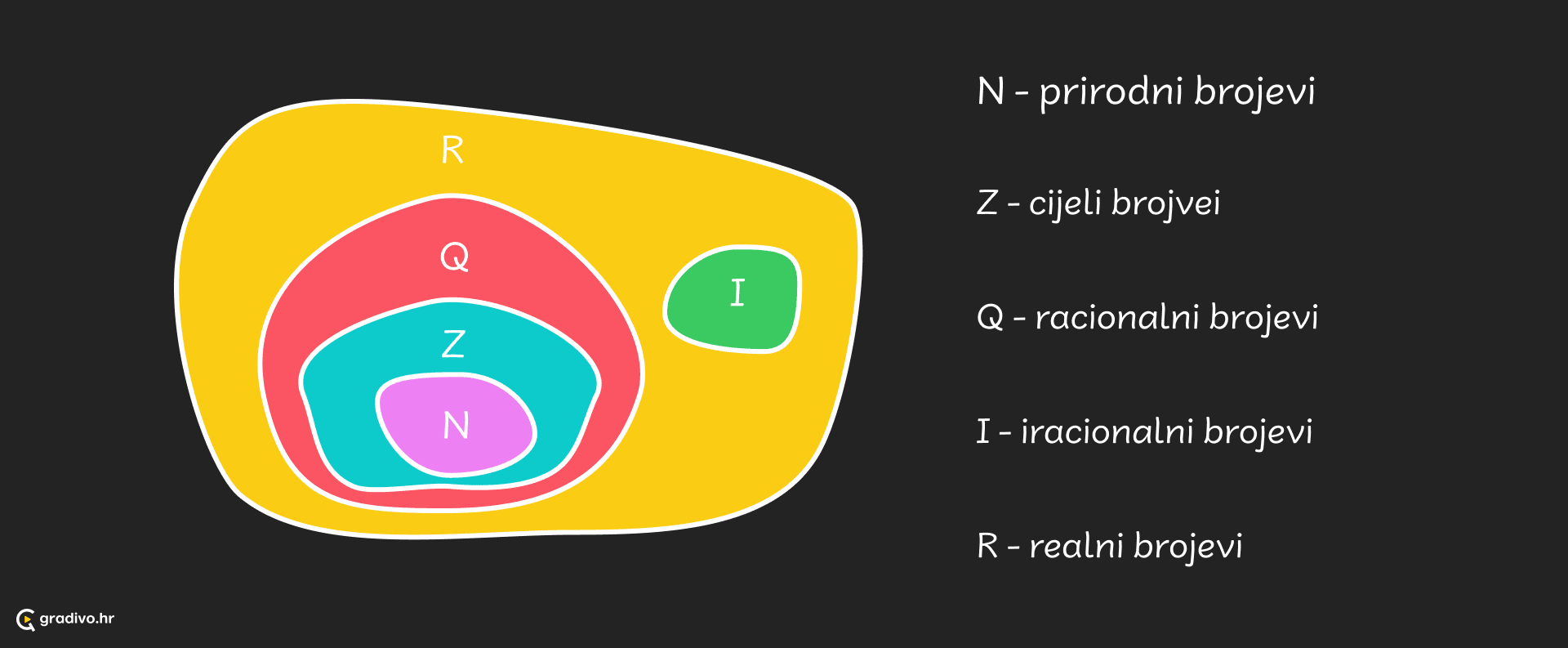 Brojevni_sustavi_-_desktop_ffcd0ea9-163e-4679-a4ad-bfa74f07a64da05fc9be8a5c22dd3243981cb9581eef433b15d5