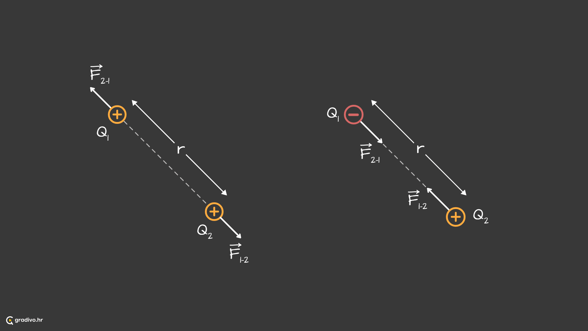 Coulombov_zakon_-_desktop8a37f5087b74f181a51f3f74361a5313839b50a1