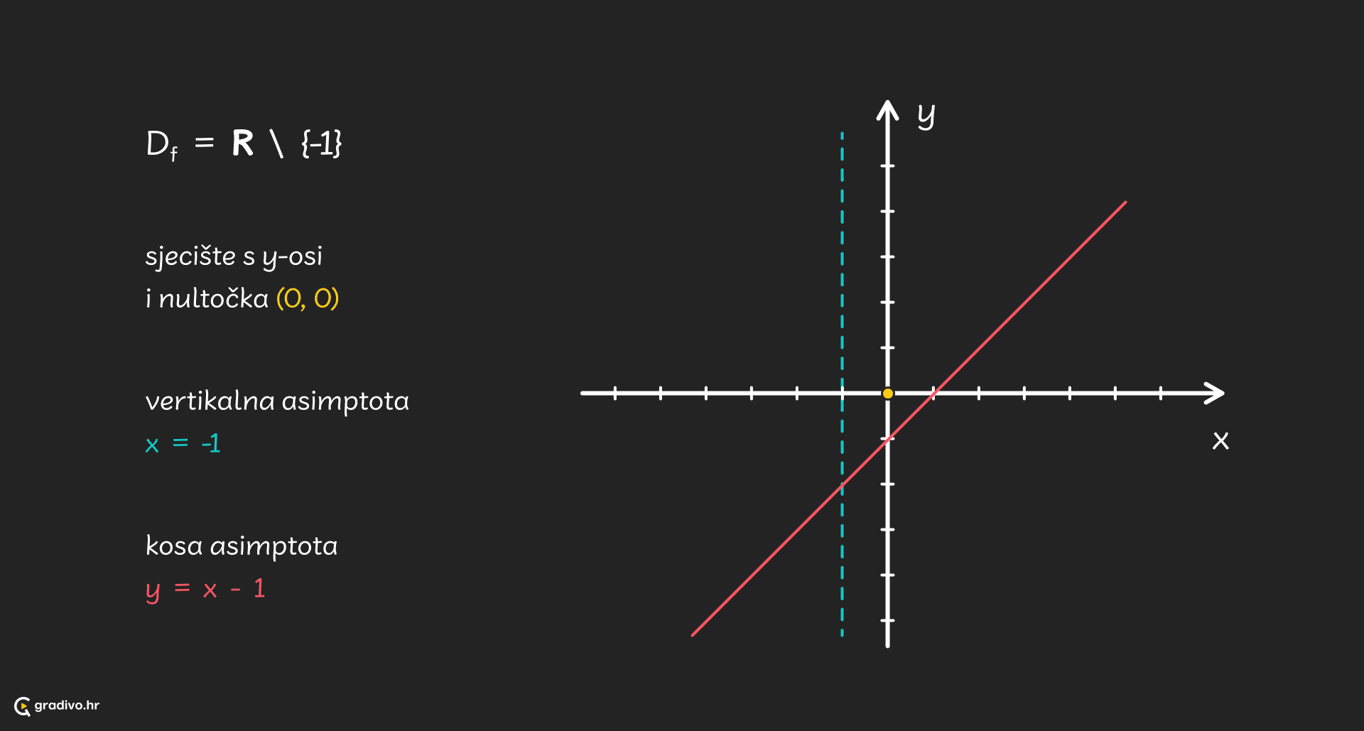 Crtanje do asimptota - desktop9f1ccc39b527c628cdef5a75960159a2ec88a0b7