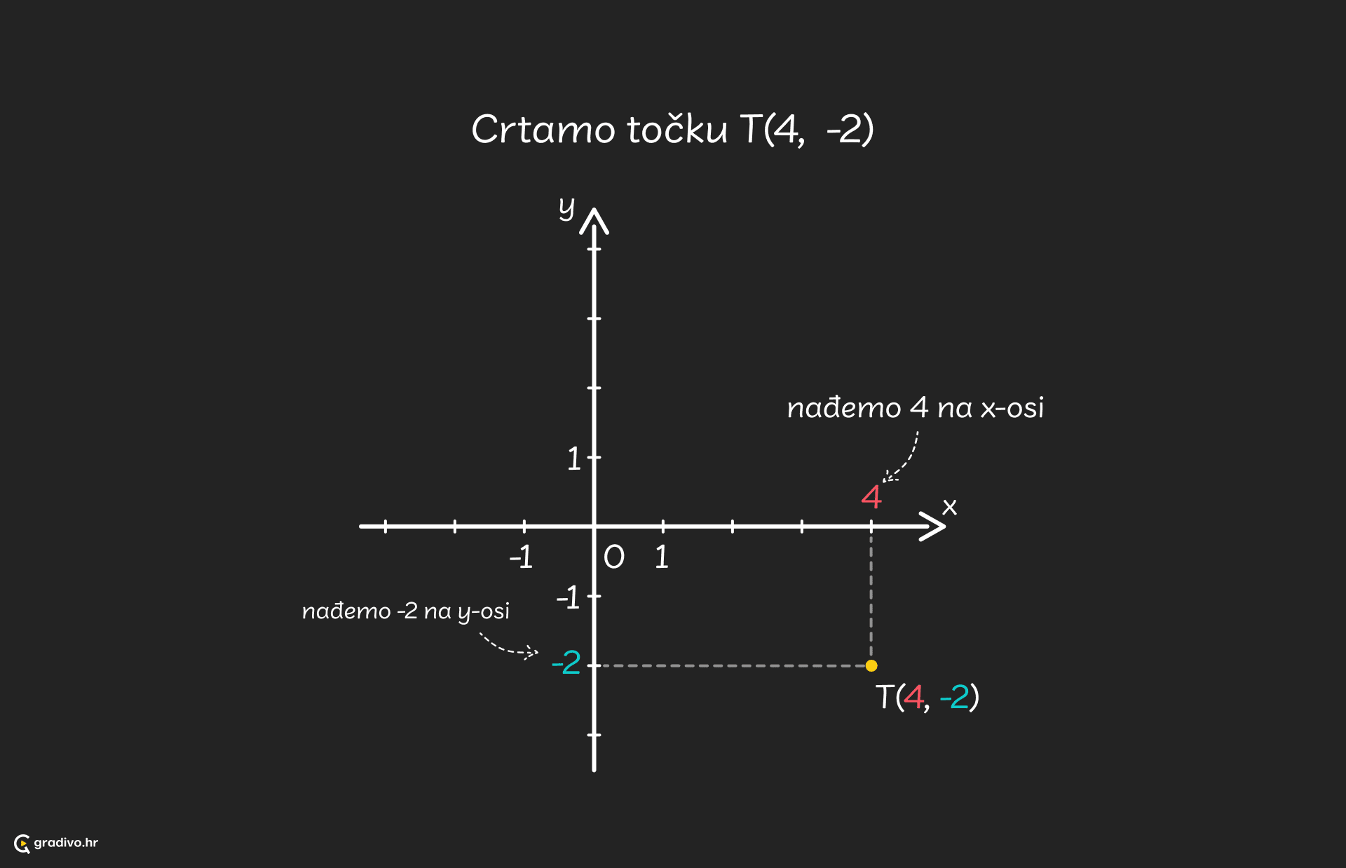 Crtanje_tocke_-_desktop_1b64b4818e487103eaeb481fc99217a6a63a540ac