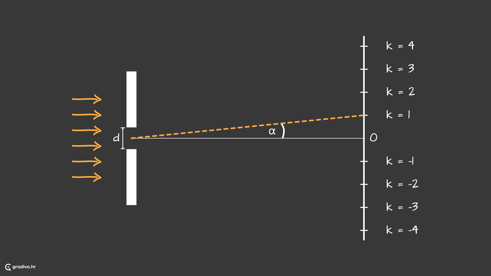 Difrakcija_-_deskop_13549d73-6057-4922-9a6c-65bb8cfba9e7536753fd23dba166e9ca7aa21fb752b48c98038f
