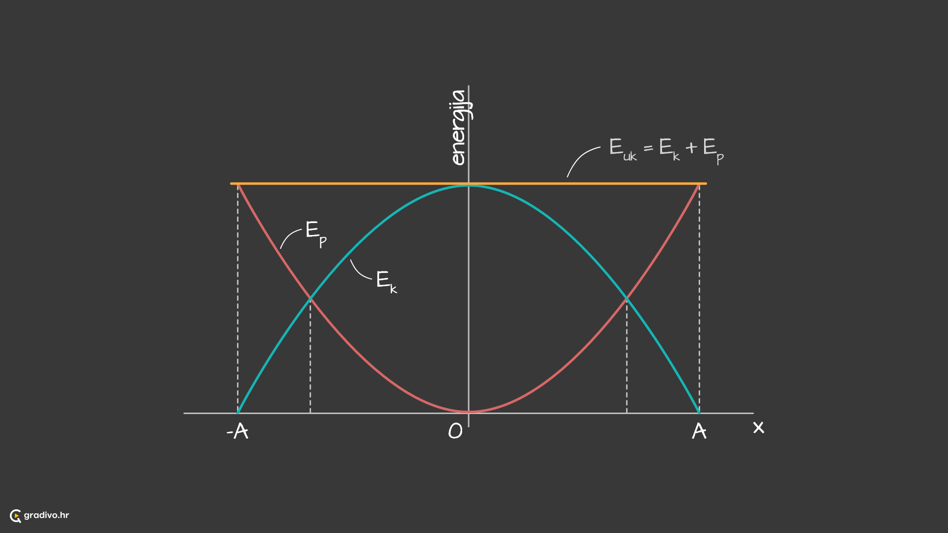 Dijagarm_energija_-_desktop_d25abc39-af94-4e89-8aa0-671e470681b1825d493459384147bf4c9c34d65e651516424d2f