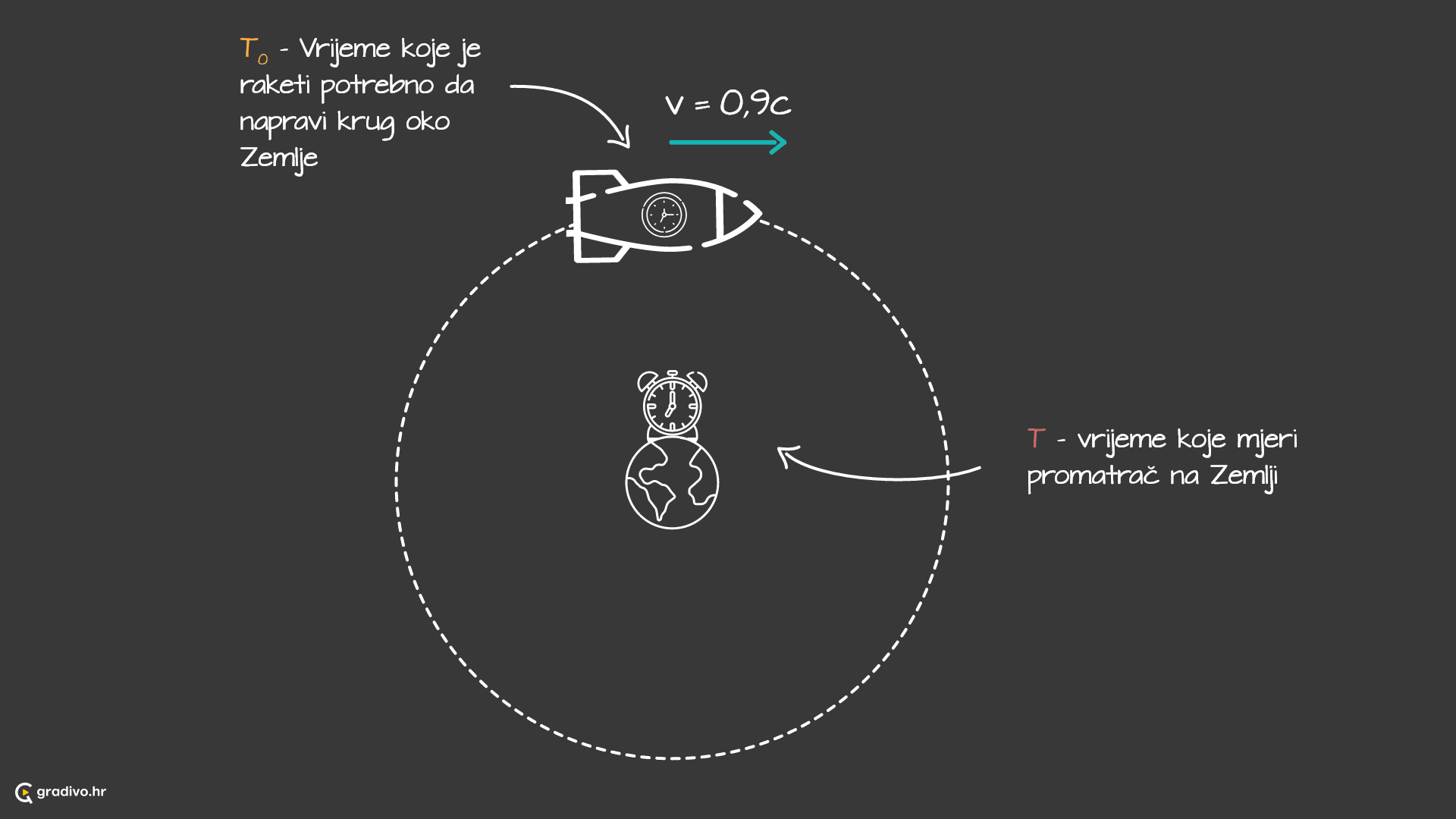 Dilatacija_vremena_-_desktop_e01f826d-cfc8-4aec-845f-c10d4dc091d5b71767dcf77d64f86c5b227361bb7d0571a70356