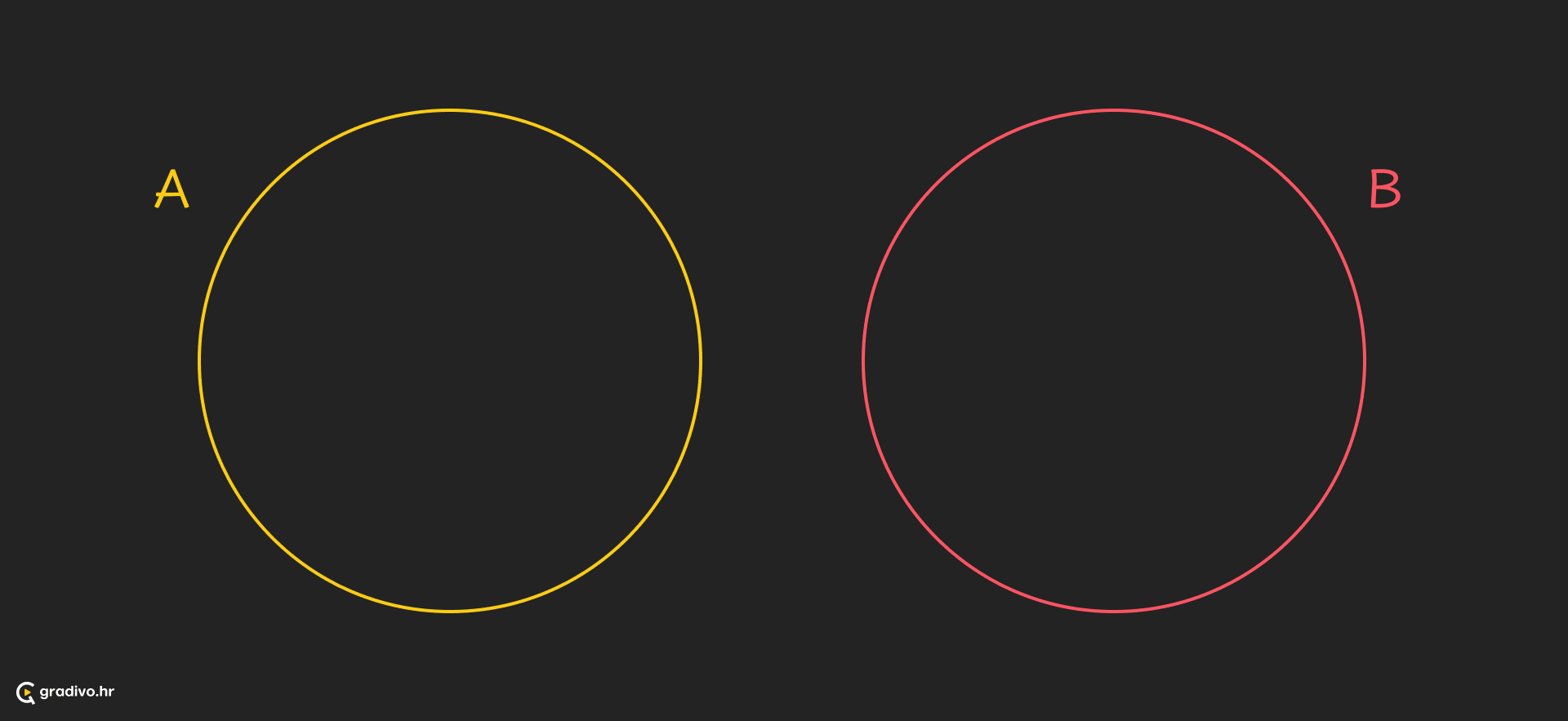 Disjunktni skupovi - desktop