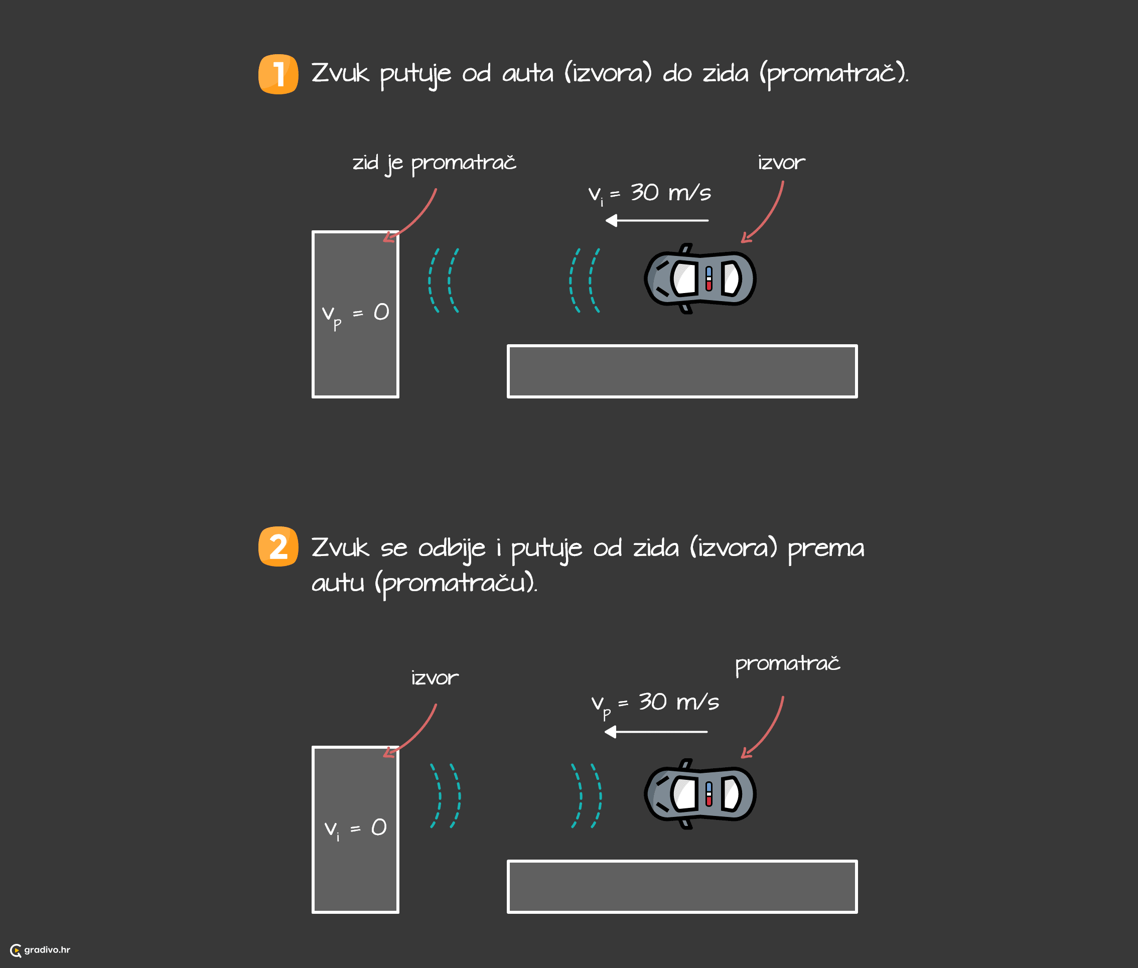 Doppler_zvuk_se_odbija_od_zida_-_desktop_dde2e2cc-cd6b-4a06-869f-2b44e67912a7fd8d381346a885189ebc9ce4e479da8723cb6c45