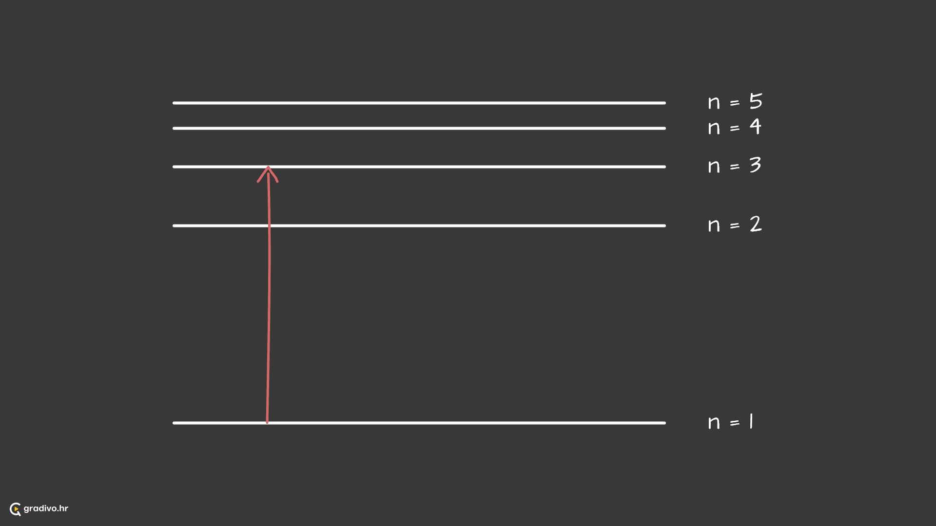 Emisija_fotona_-_desktop8bca6afa54849ebdab344a0587714ecbb9ef18c6