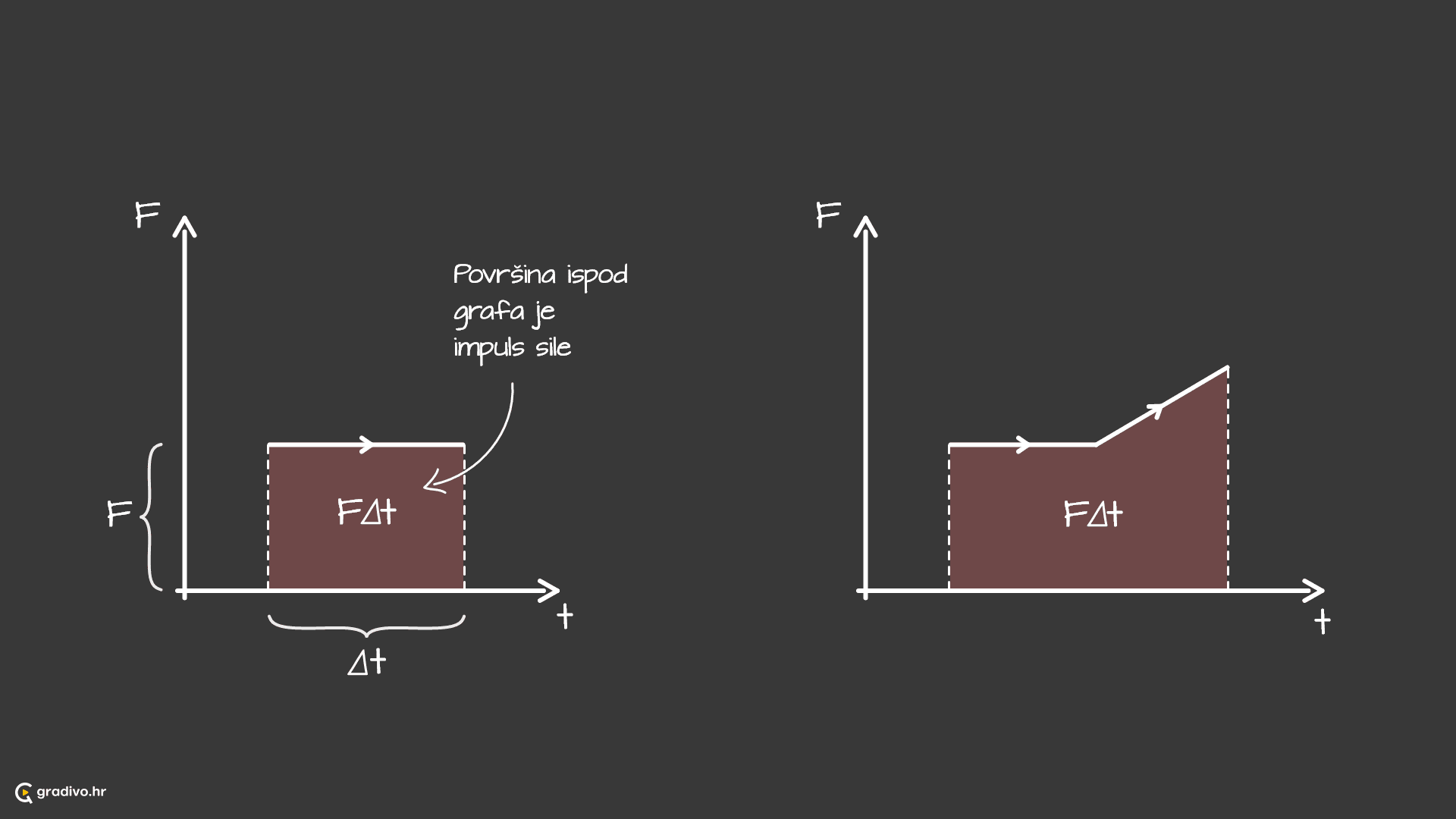 Graf_impulsa_sile_-_desktop0915aae8a54f141ebc4f9638d2c933ce2dd427bf
