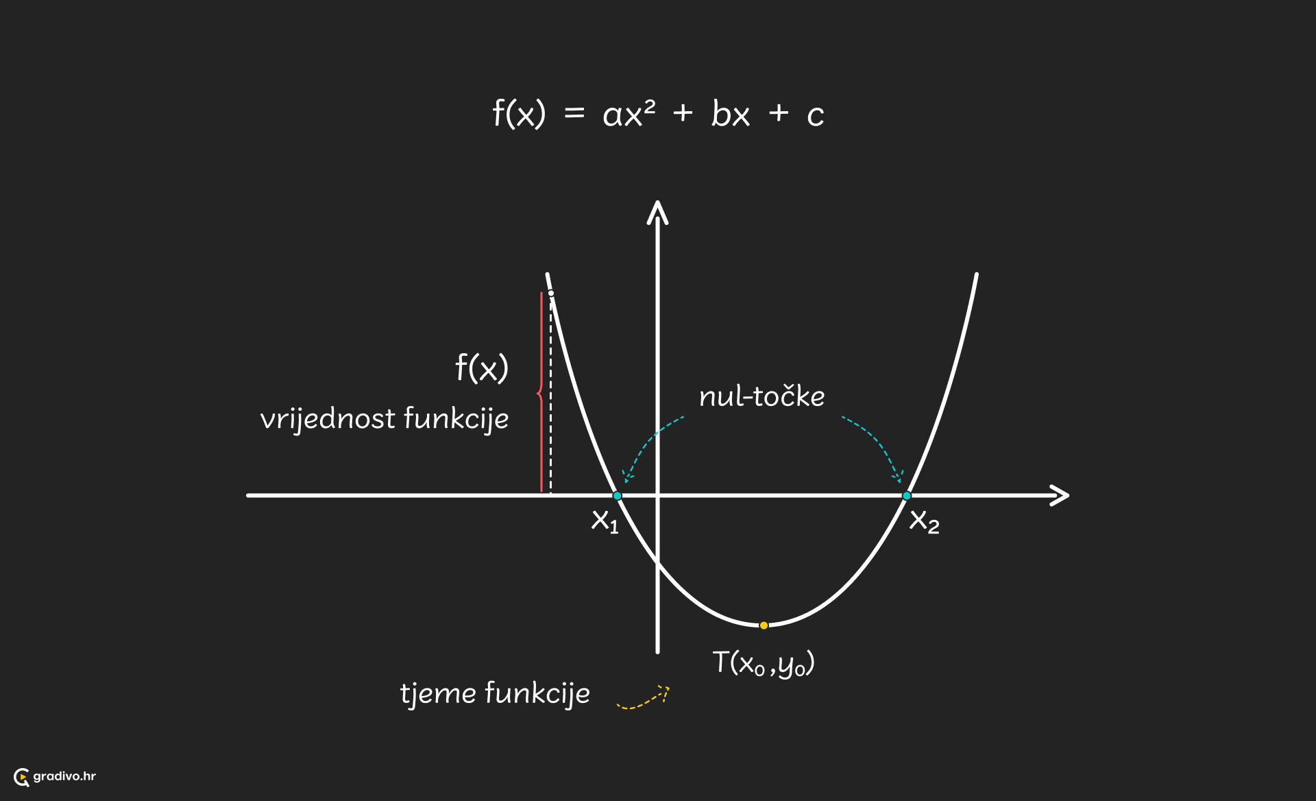 Graf_kv_funkcije_-_crtanje_-_desktop_27ca16230e6b1334df70b06857de56ff0cfb7acd3