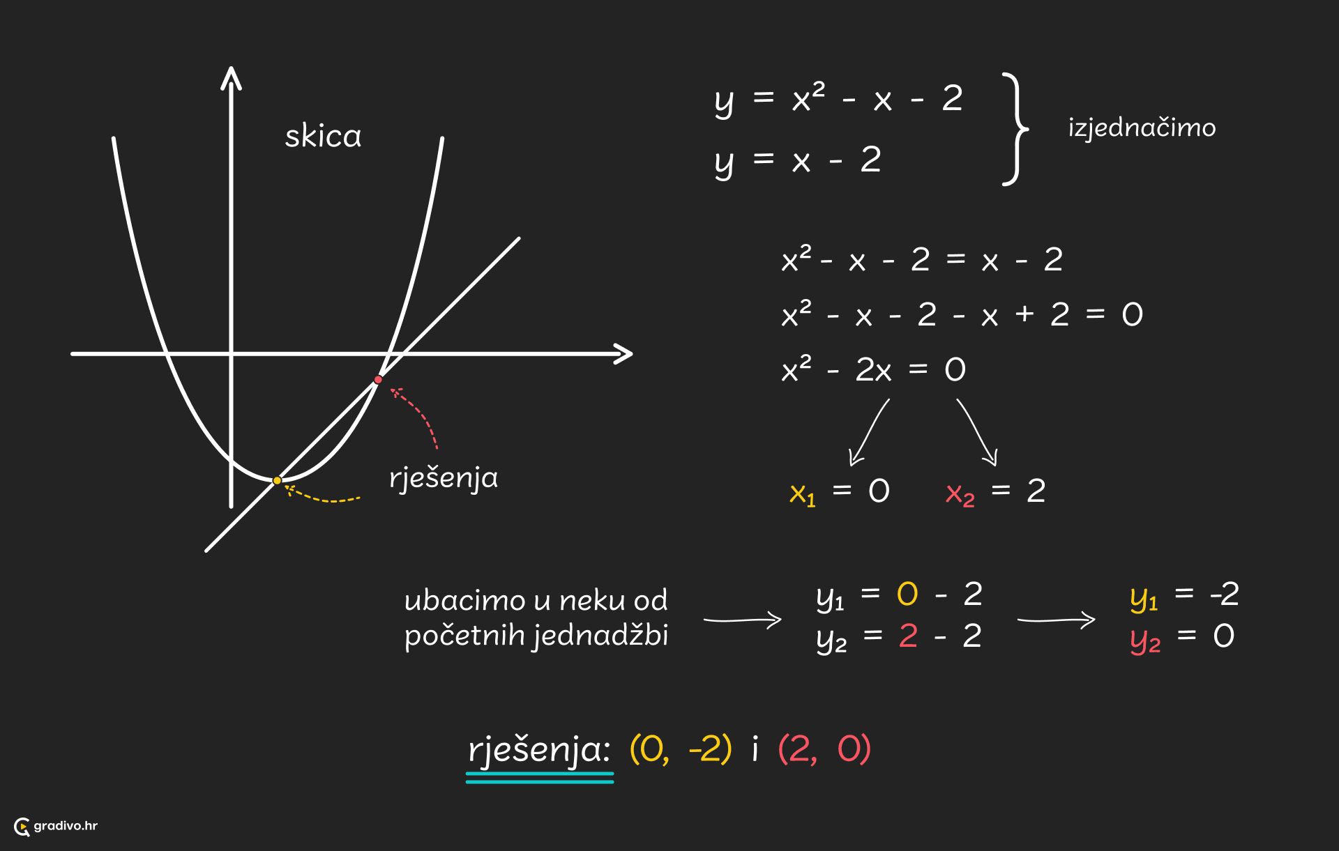 Graf_kv_funkcije_-_pravac_i_parabola_-_desktopc367903859e99bfa54b6819764e9db9871e46f7a