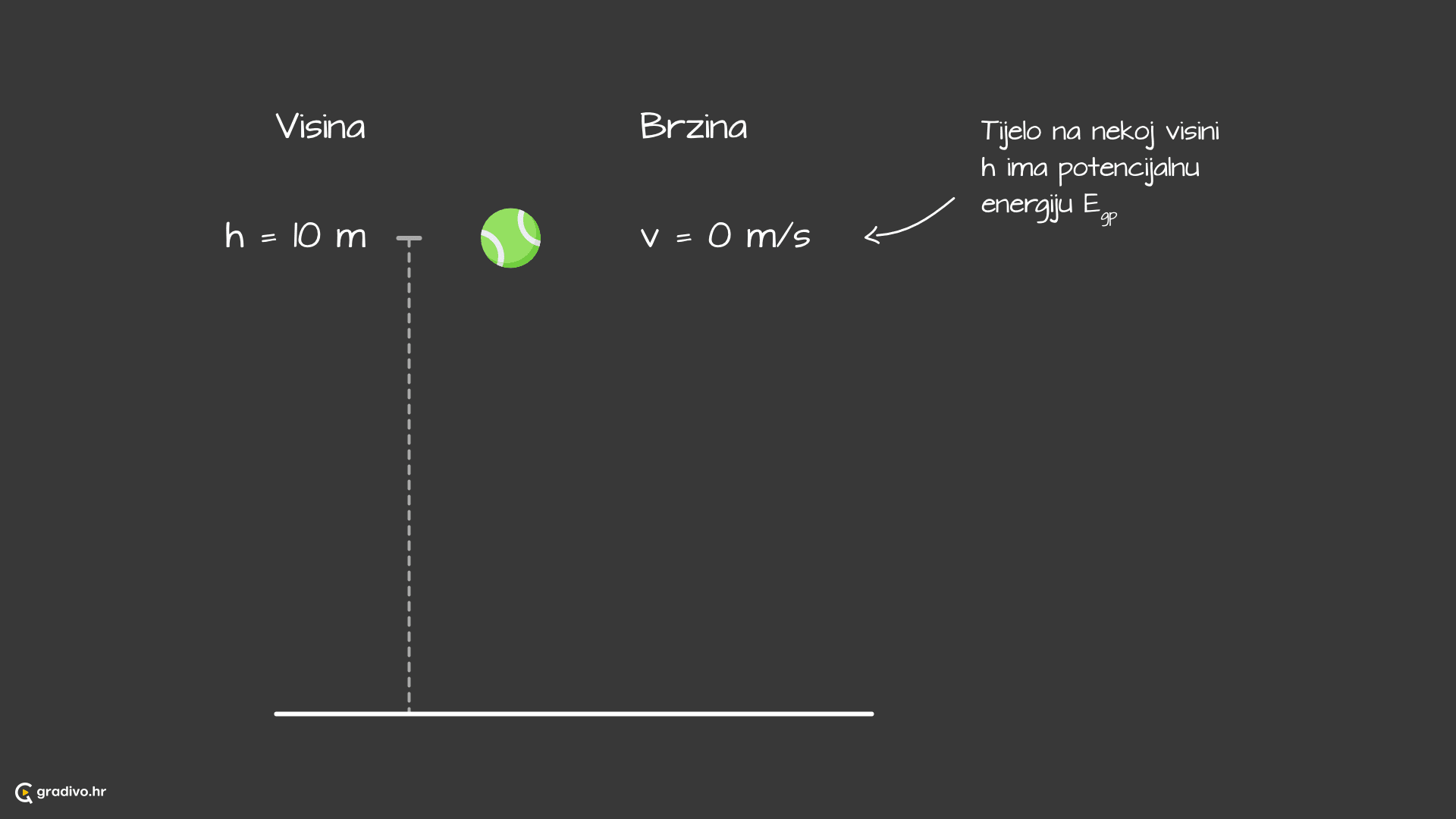 Gravitacijska_potencijalna_energija_-_desktop_f859ff32-fc0a-4250-aca5-48f5a1704db56fa8393c66553cc151960fd76c1fa533391e9110