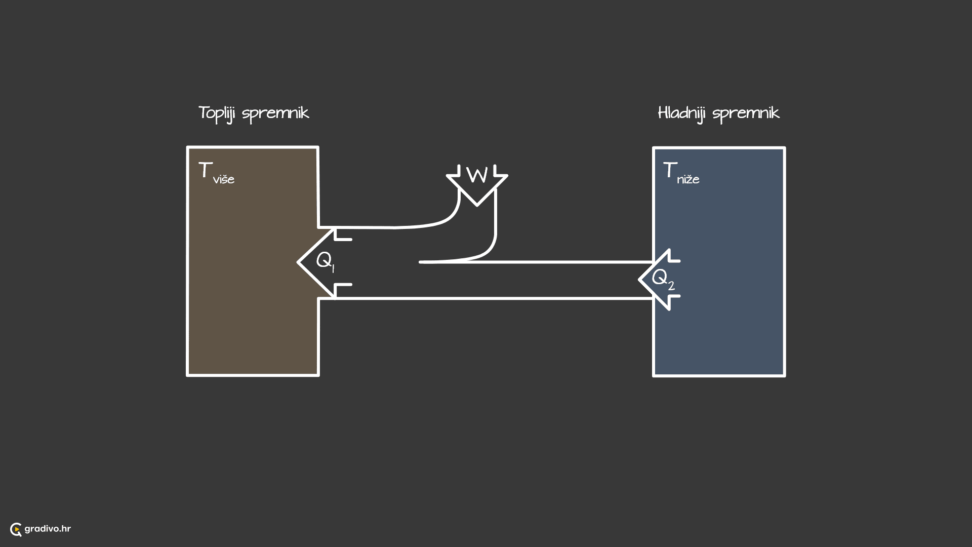 Hladnjak_-_desktop3ed55b49cdcd49956a3ada58e0b410d2cd13cfc9