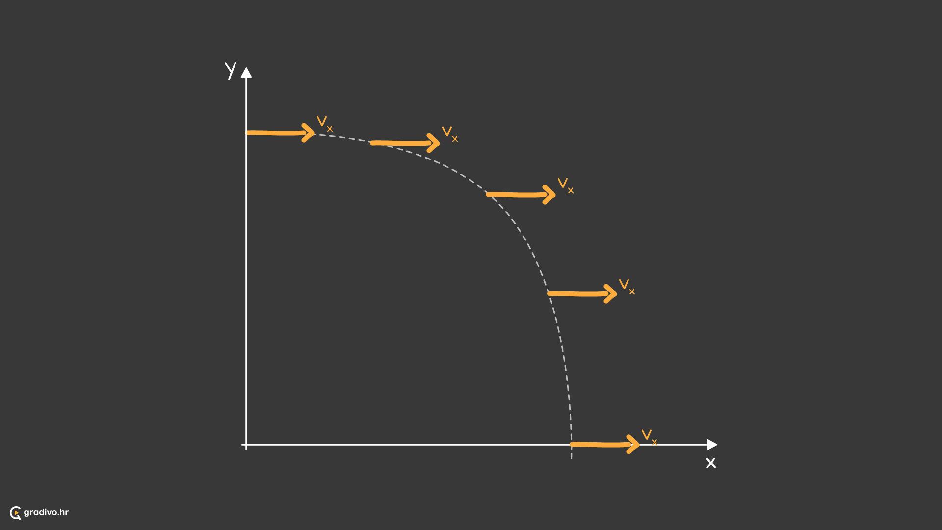 Horizontalni hitac brzina u x smjeru - desktop534a6b5553cf4a097a576e3eb35a1fd36fcdf3e7