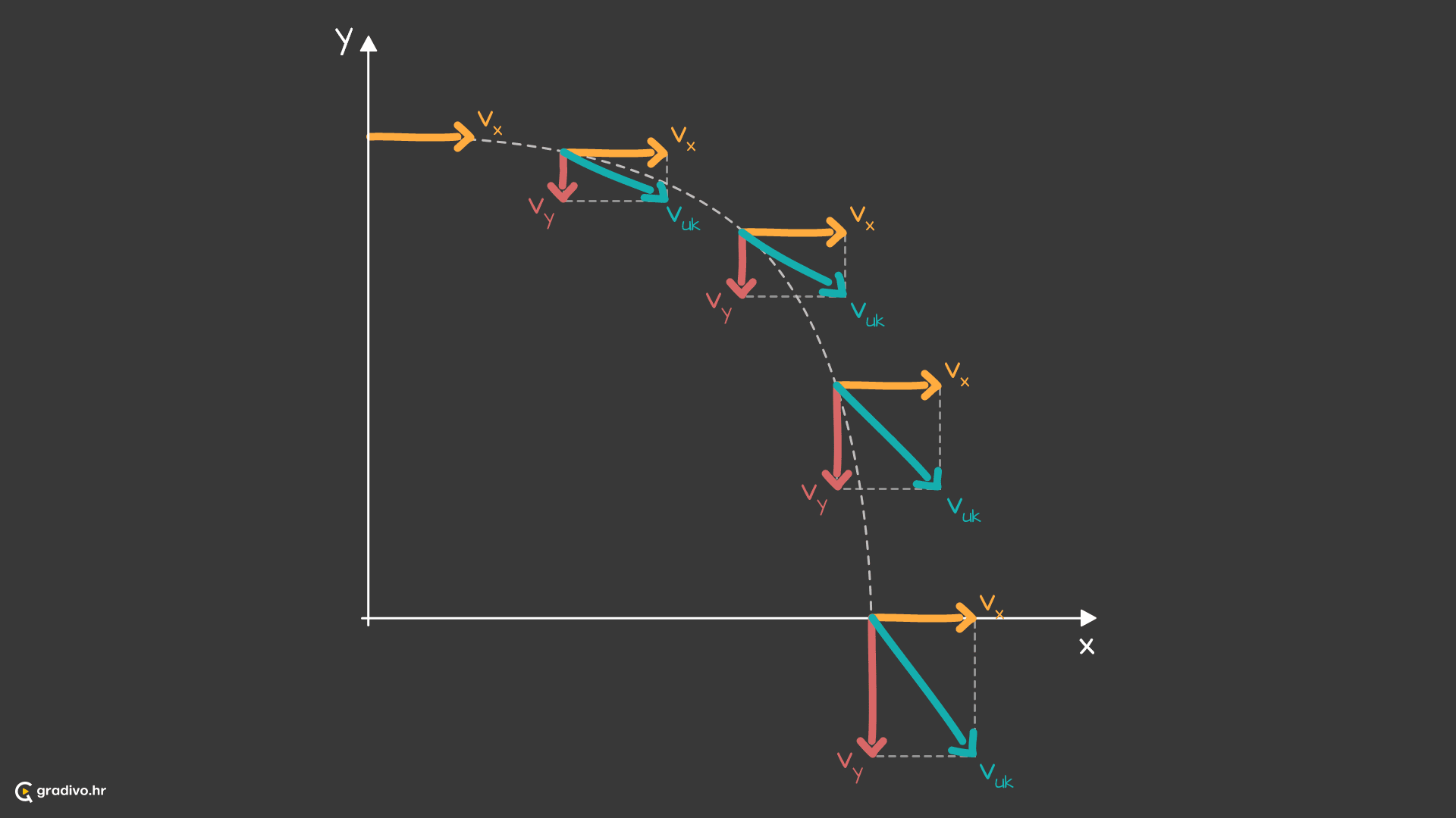 Horizontalni hitac x-y graf - desktop42c070bd229372cdbf4760194daae87b79a18923