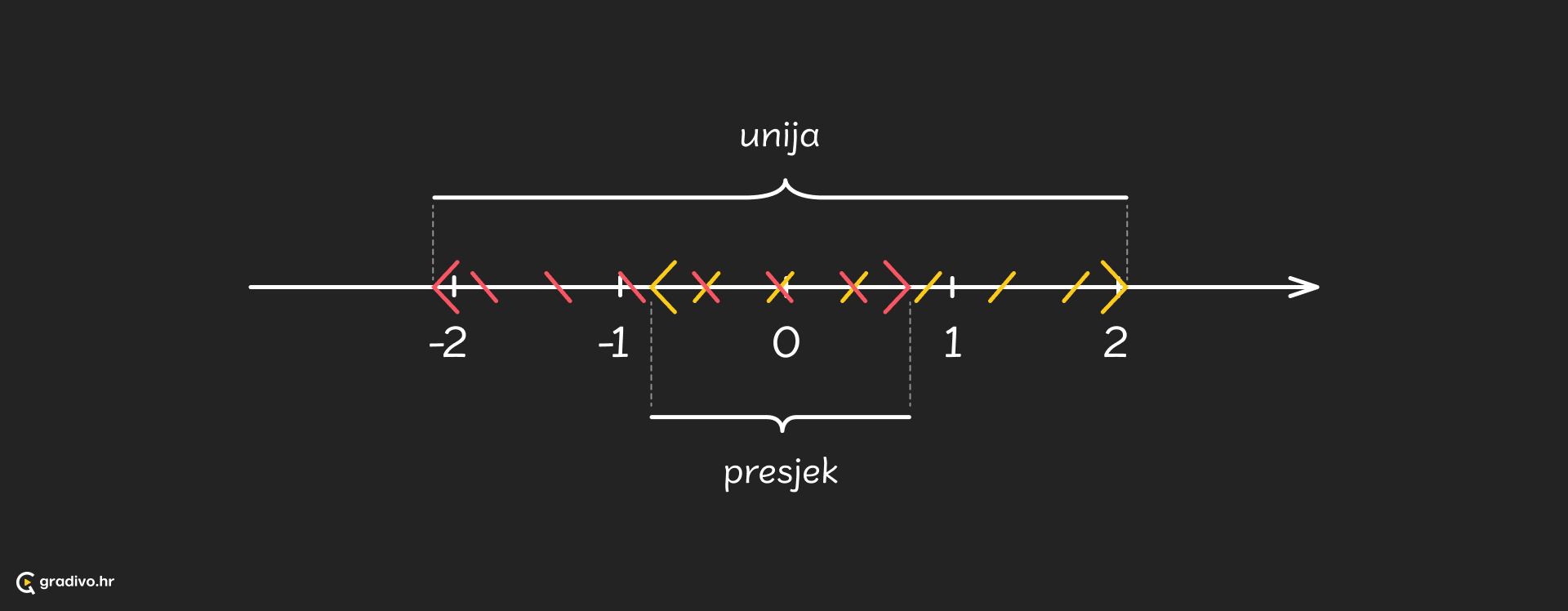 Intervali_-_desktop_14b20fee11a437d3ef7469aec59c14c3dee5cb59a