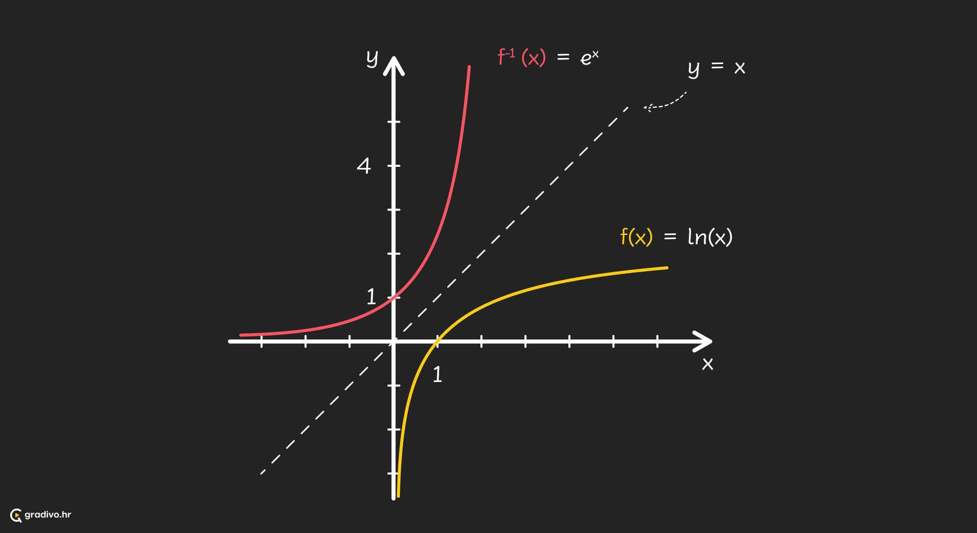 Inverz funkcije - desktop (1)