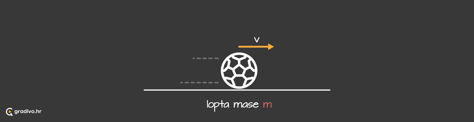 Kolicina_gibanja_-_desktop0346d0a06e31acd1b3c55c2c05bf0fa104448744