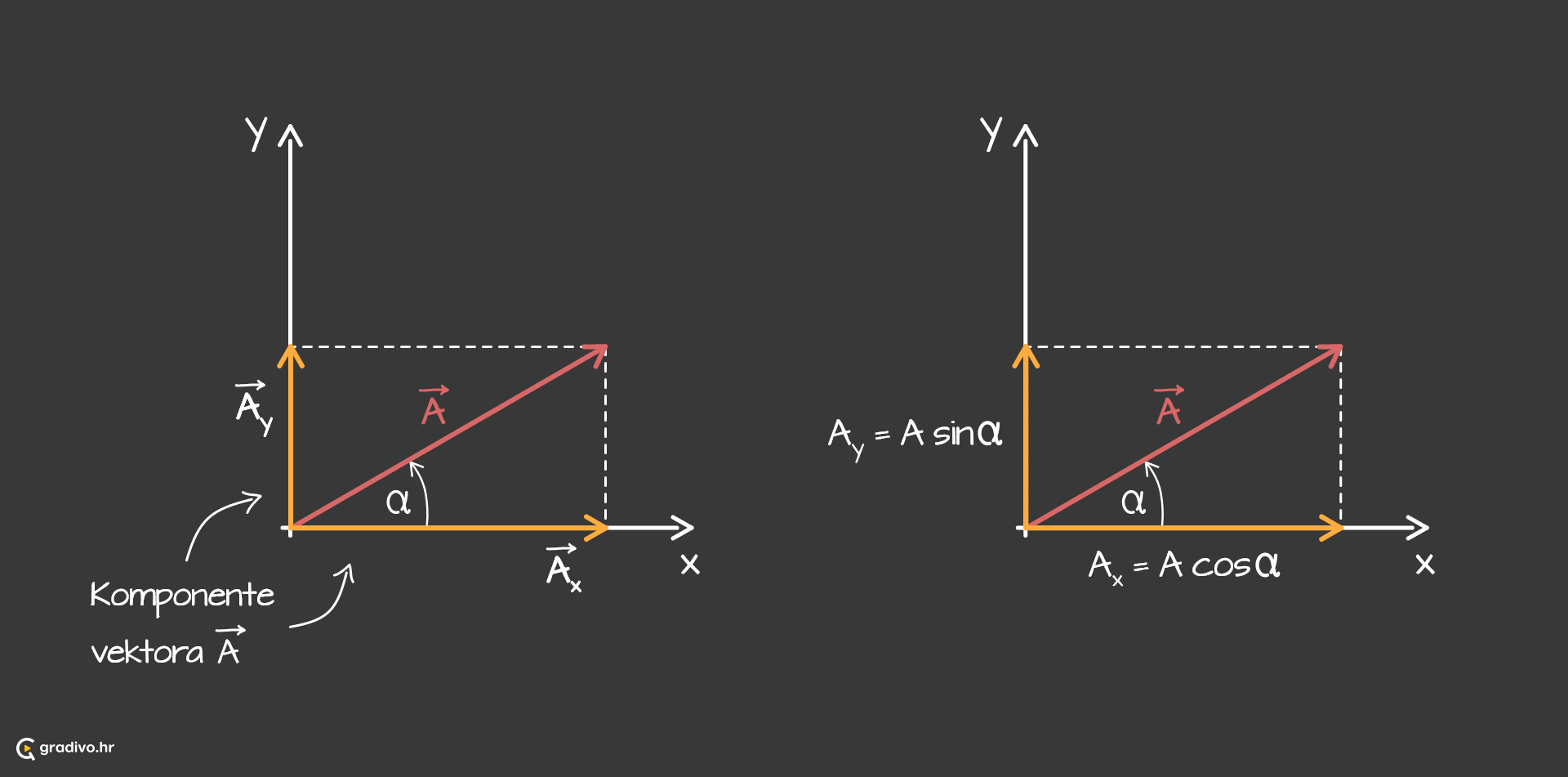 Komponente vektora - desktop7dfcbd604b56e006554a429ed4fbd5814cdf23cb