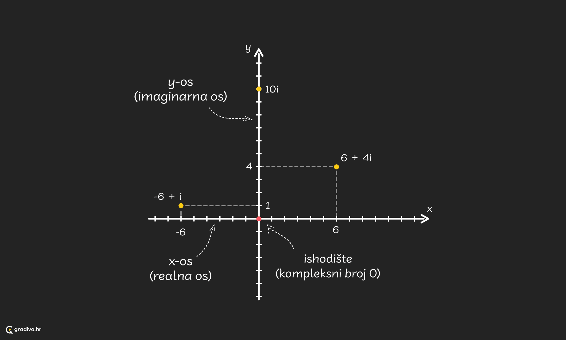 Koordinatni_sustav_-_desktop_21d1688ae24ee388e16f9cc3017583c27c87da284