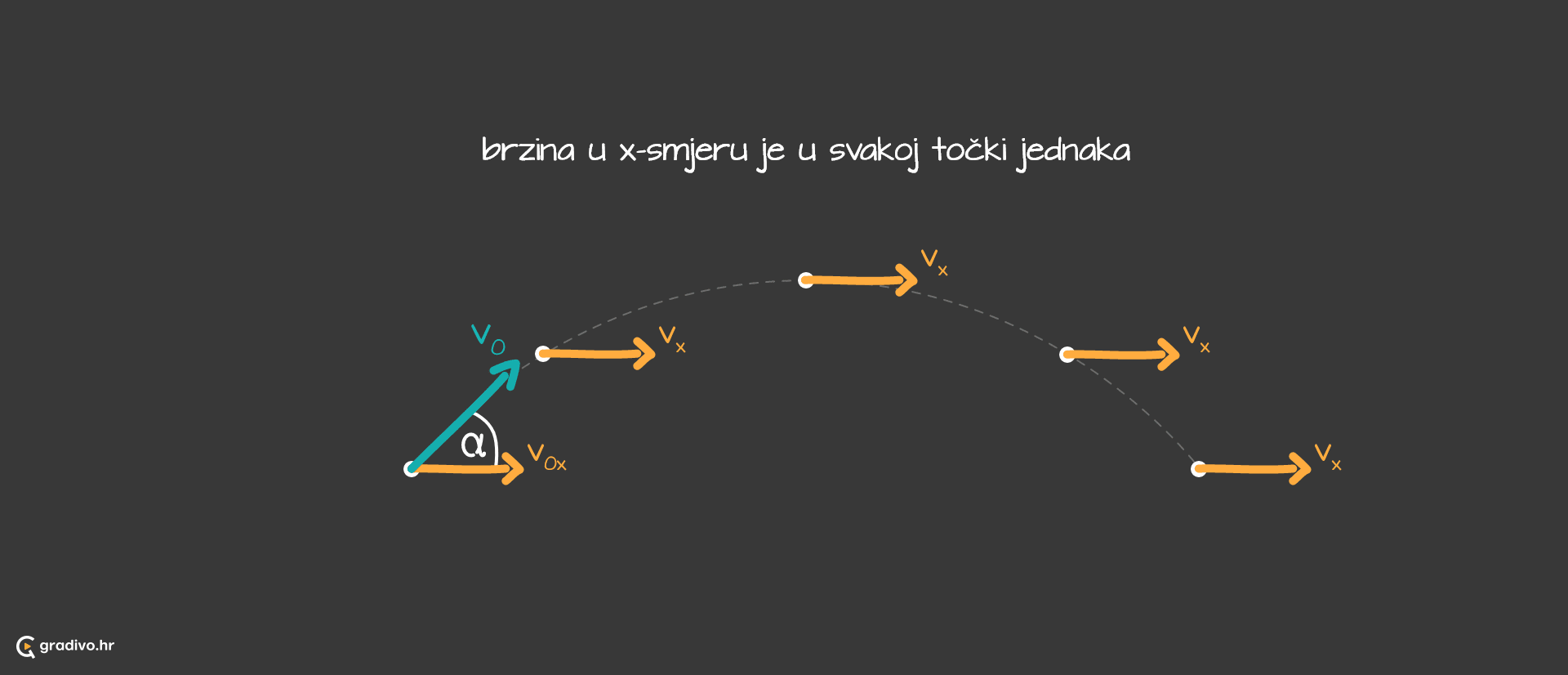 Kosi_hitac_brzina_u_x-smjeru_-_desktop_599bc5fb-a57b-480b-9062-649b87a53602c944020c6544b5212478f7f6cad0424825c98054