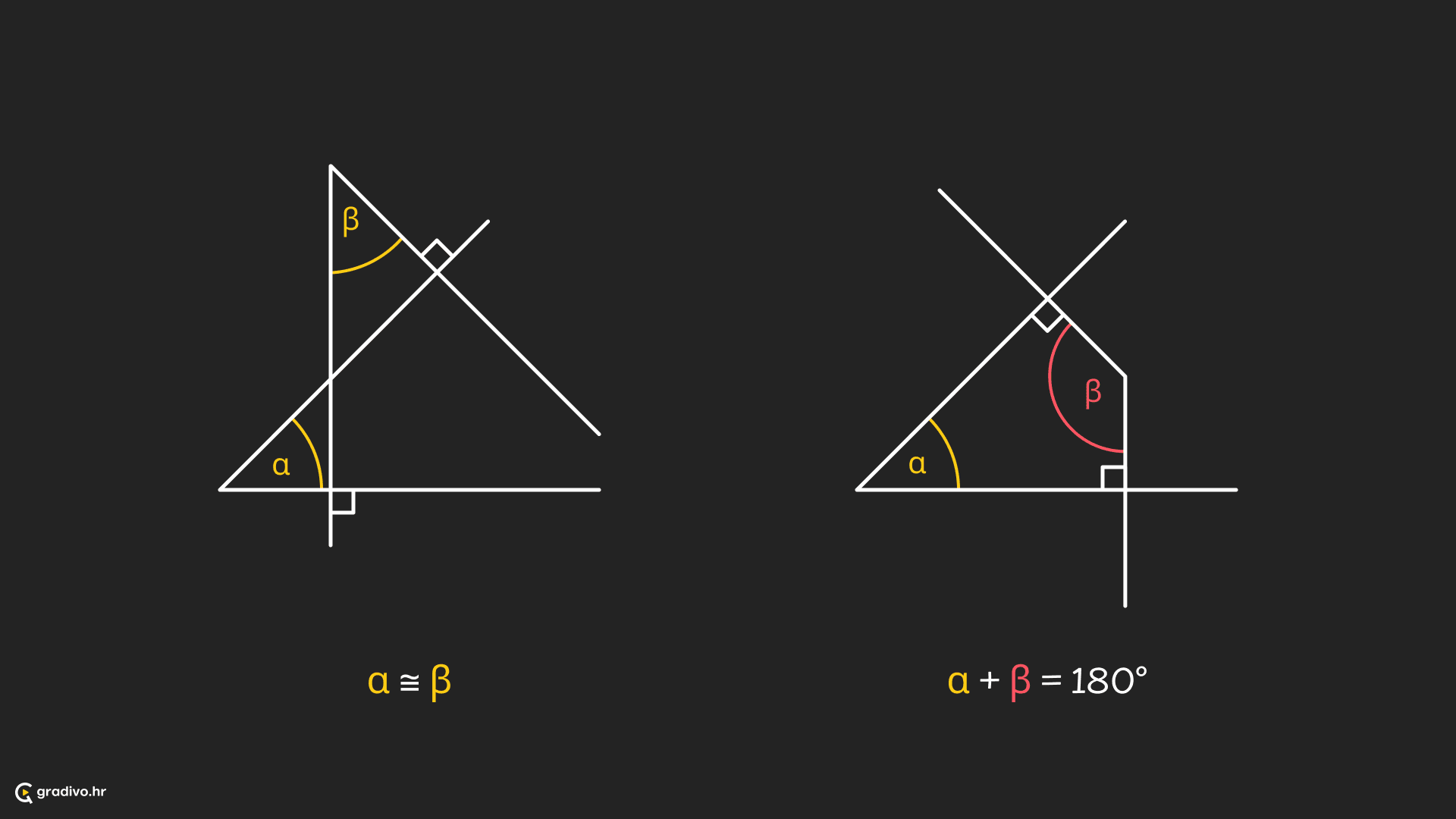 Kutovi s okomitim kracima - desktop
