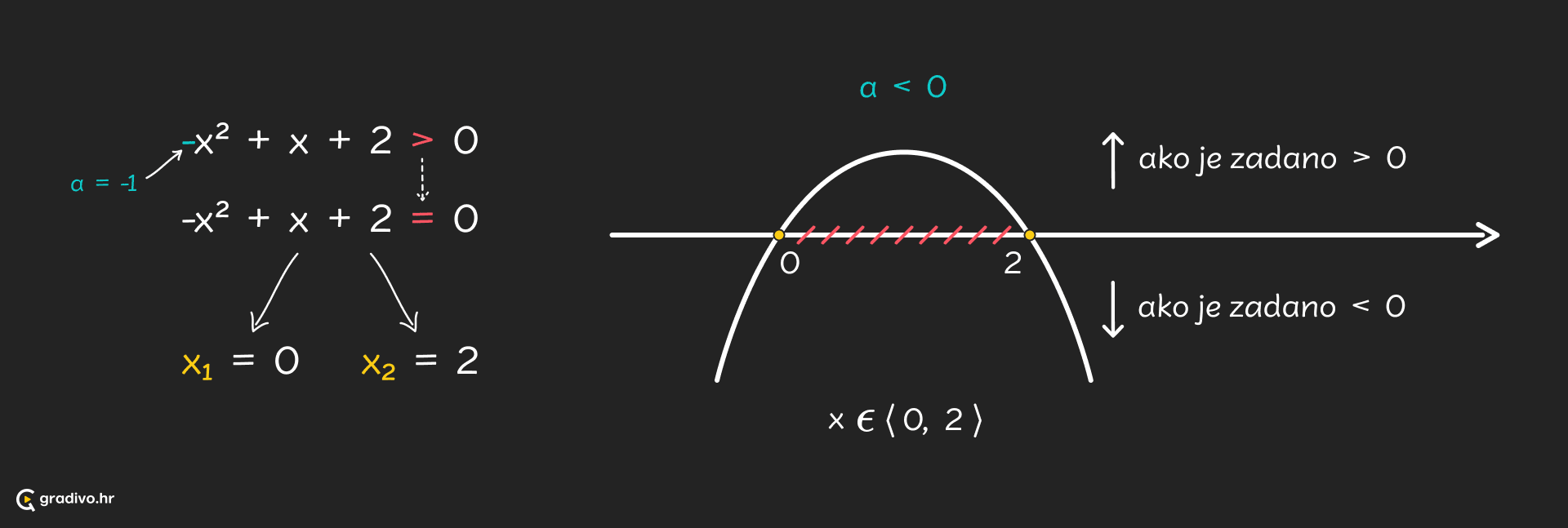 Kvadratne_nejednadzbe_-_desktop22fb28af6b9427e05724cc8526d3796620f789b0