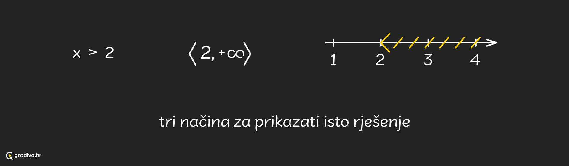 Linearne_nejednadzbe_prikaz_rjesenja_-_desktop_1_37d2e942-26cf-45af-b7b9-f50e33f825f6704a5af85bc4aa8a12cbe8e8ae4c054a7d4b781b