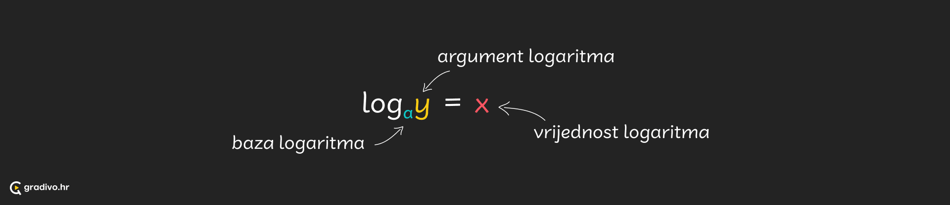 Logaritam_-_desktop5f4b5638586f64015f6ec72a6efba00c546d6ff0
