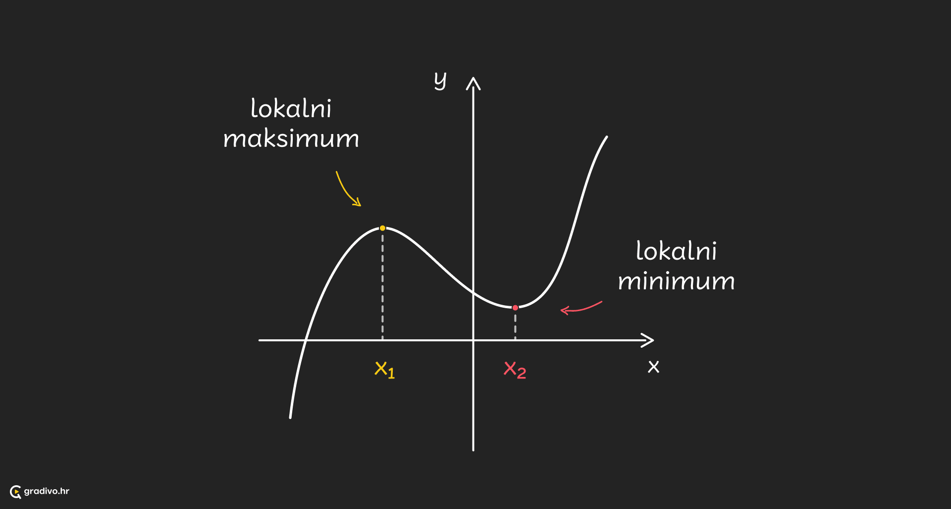Min i max - desktop8e6410e4cf29560824bdc55f79b340ad5acfdb06