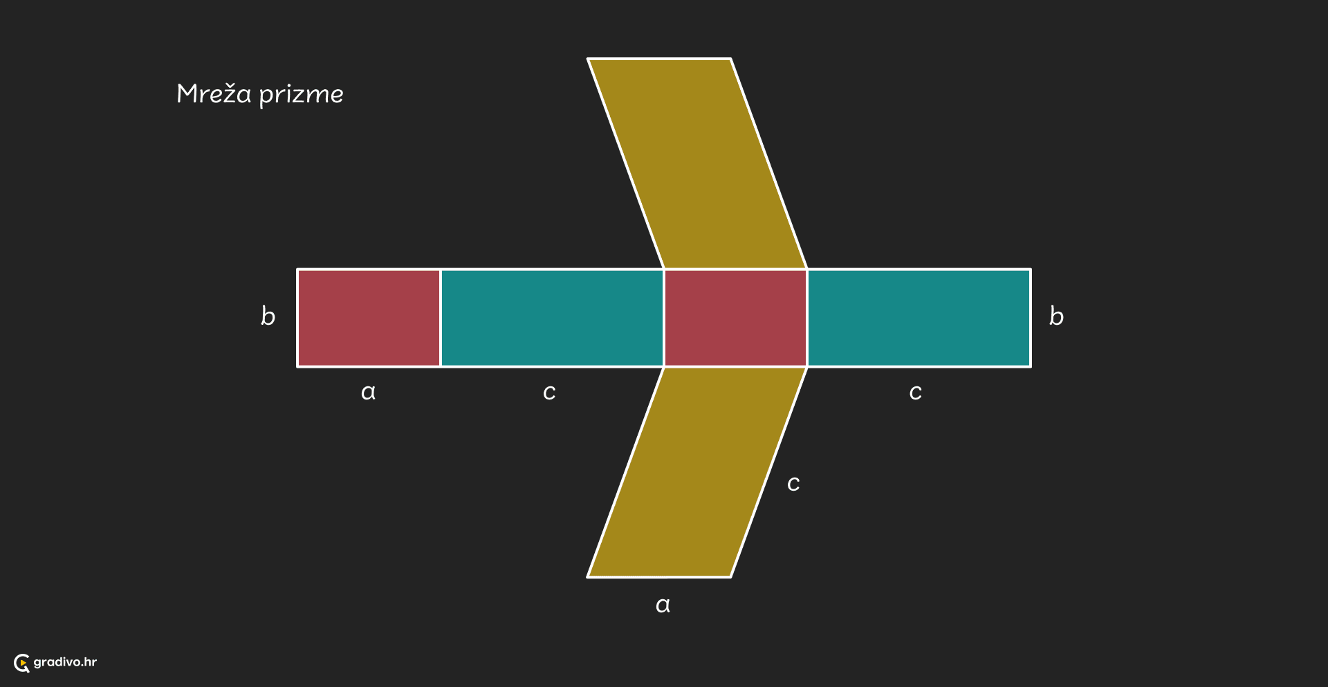 Mreza prizme - desktop