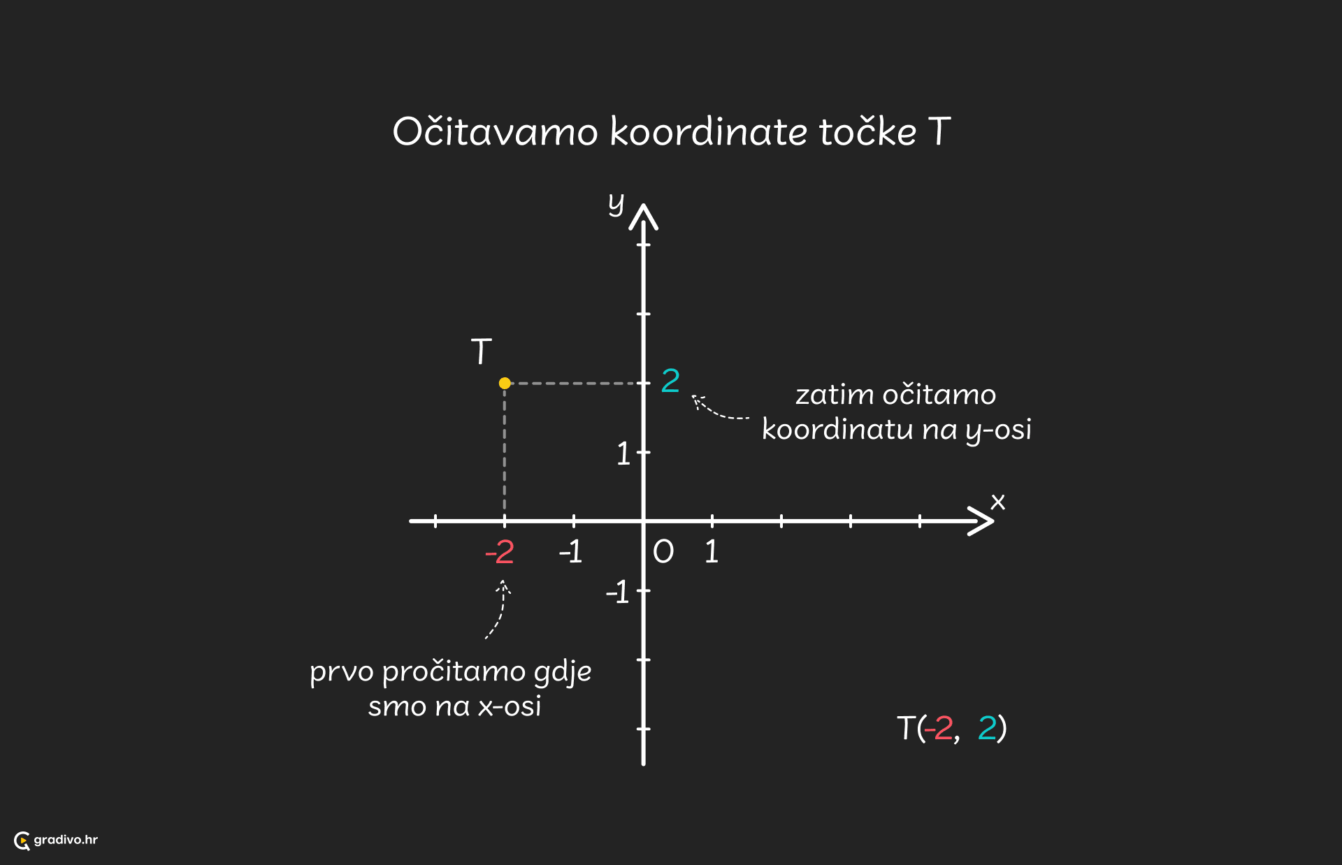 Ocitavanje_tocke_-_desktop_2434f3dba1b2dfd92ec7e4b4f634f96bb2490262e