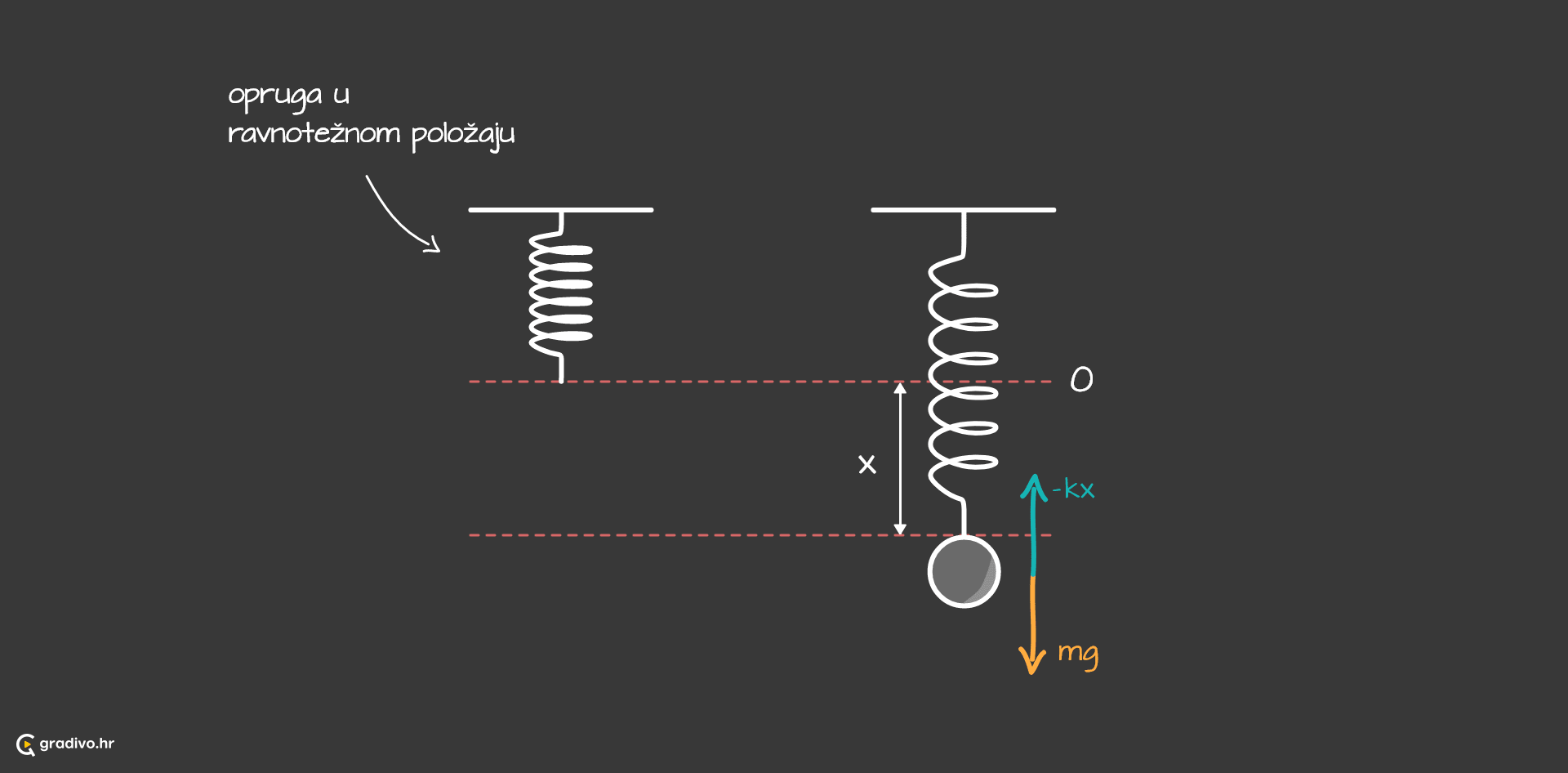 Opruga_-_desktop_1c81176a-b9ce-4528-bb60-2d759fe07ca12dc1d51c211a70681aa2a3143e60b062607650e7