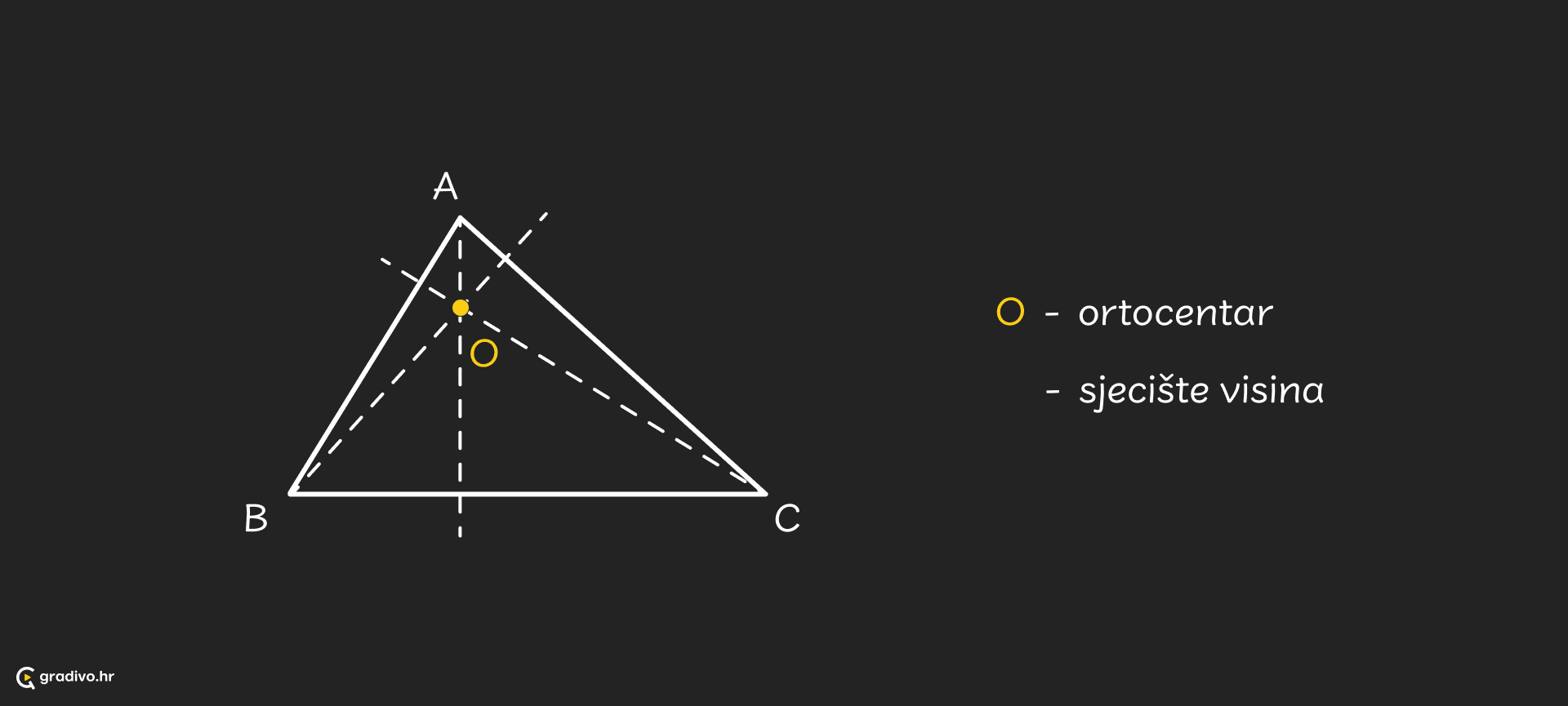 Ortocentar_-_desktopdb036af51d7545068c7907f7f084a90c2ef3d3c5