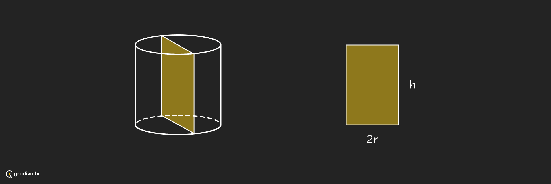 Osni presjek valjka - desktop