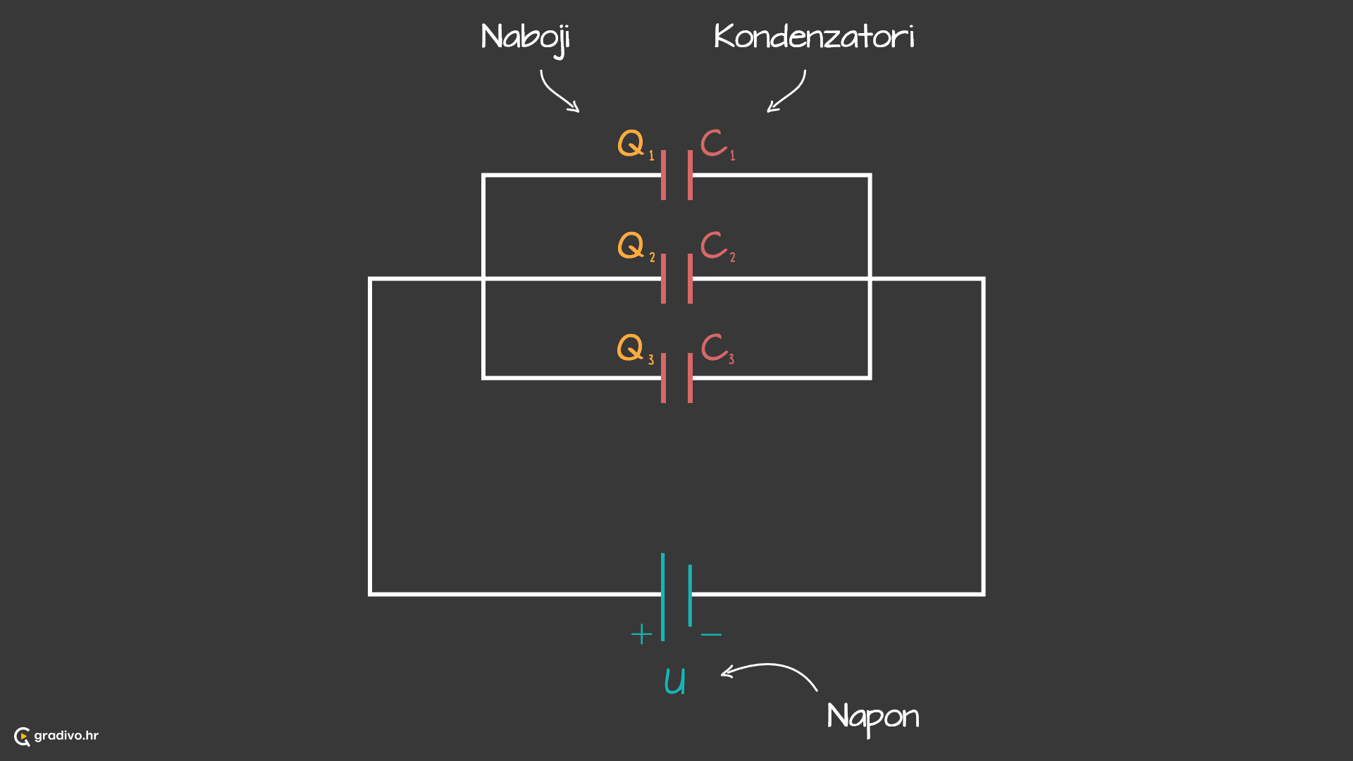 Paralelni spoj kondenzatorad848b101a65859c92e34f45beef75402d5b8e0ea