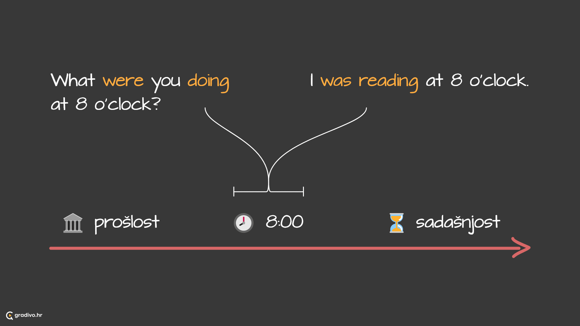 Past continuous lenta - desktop (1)