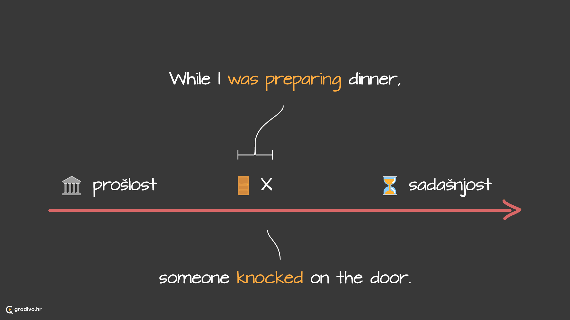 Past continuous lenta - desktop (2)