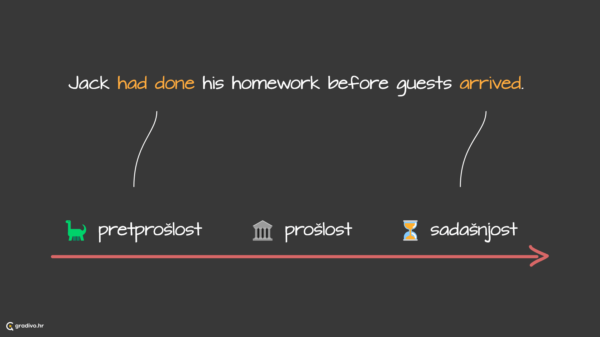 Past perfekt lenta - desktop