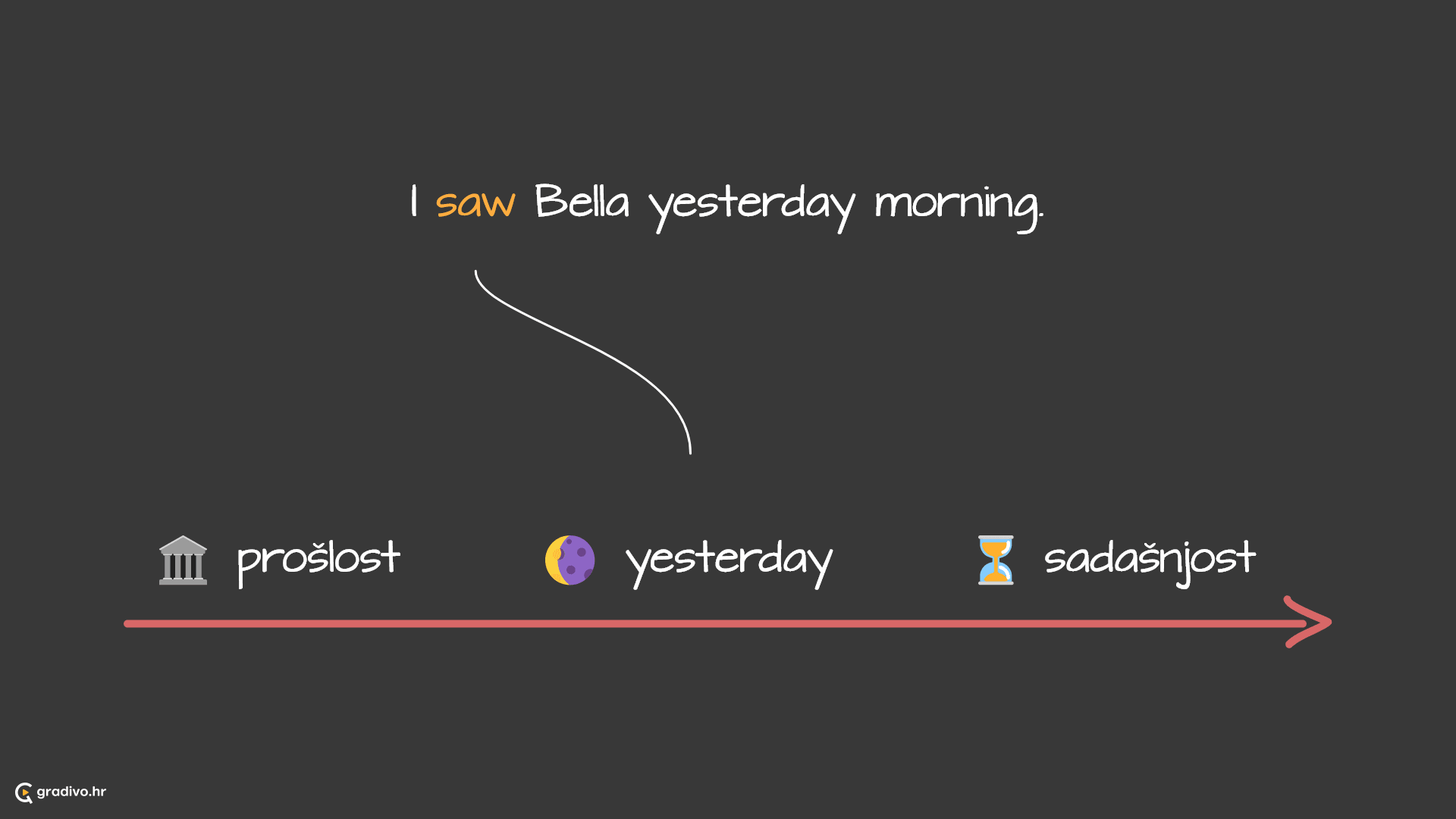 Past simple lenta - desktop